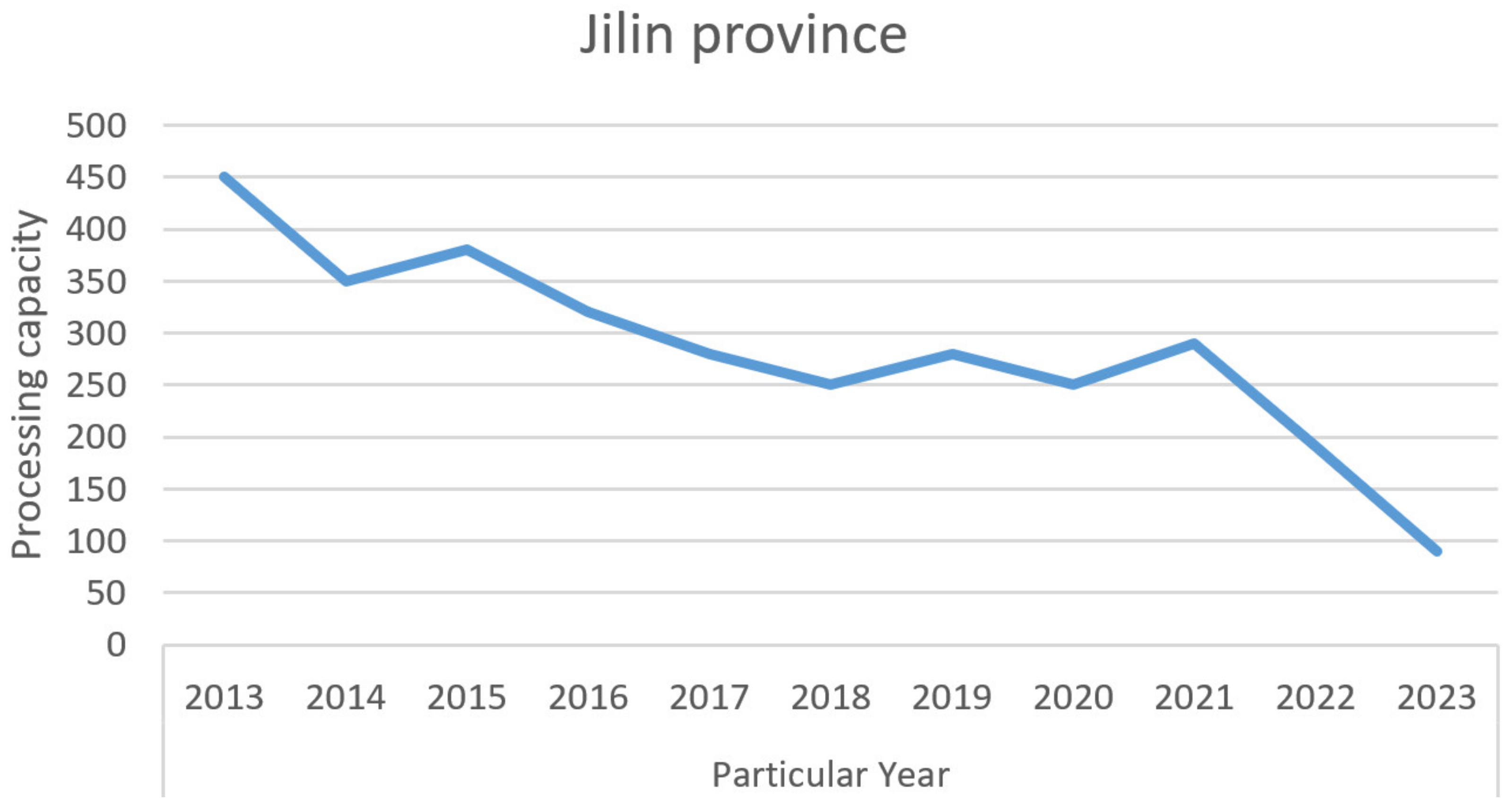 Sustainability 17 01176 g008