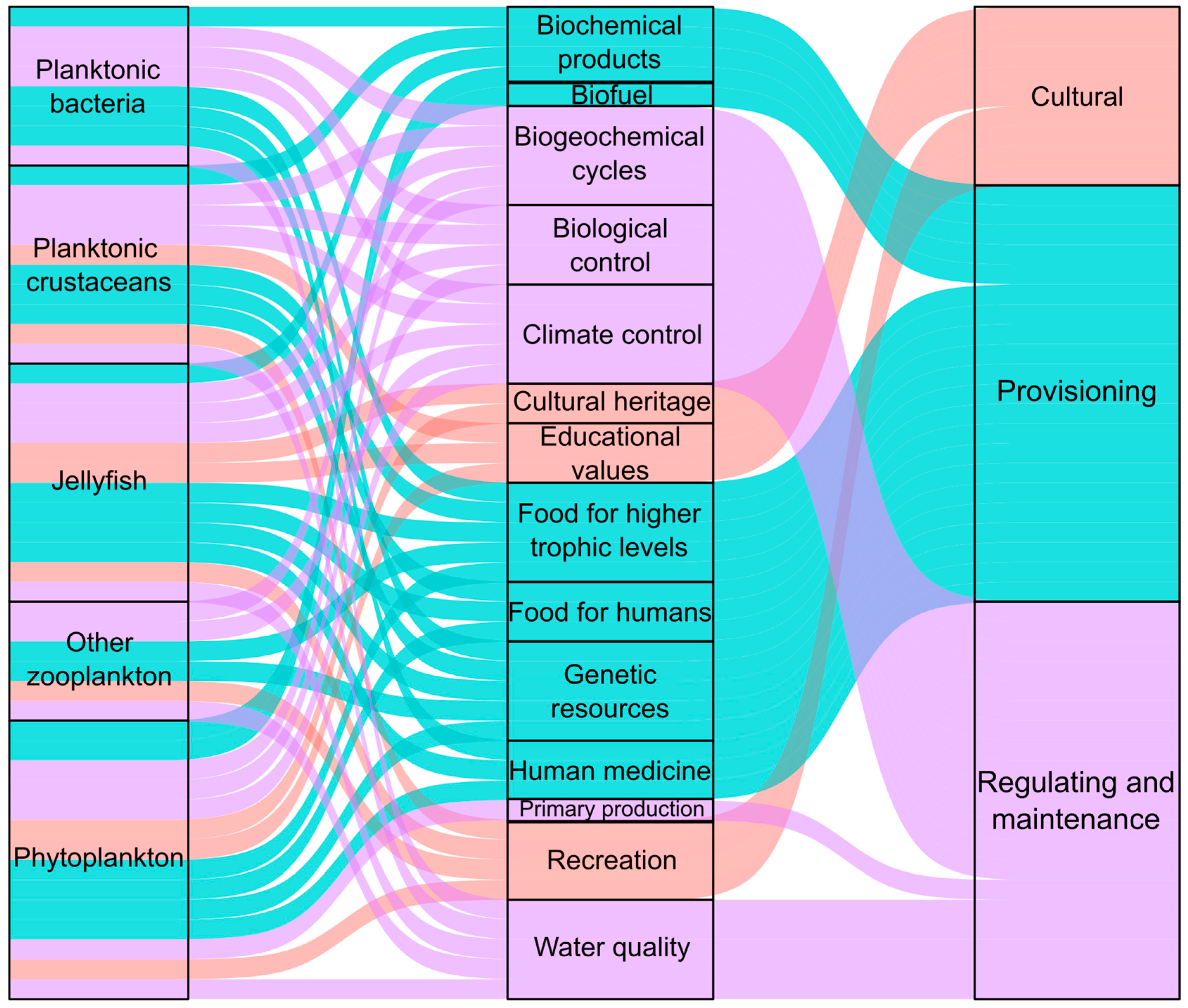 Sustainability 17 01182 g002