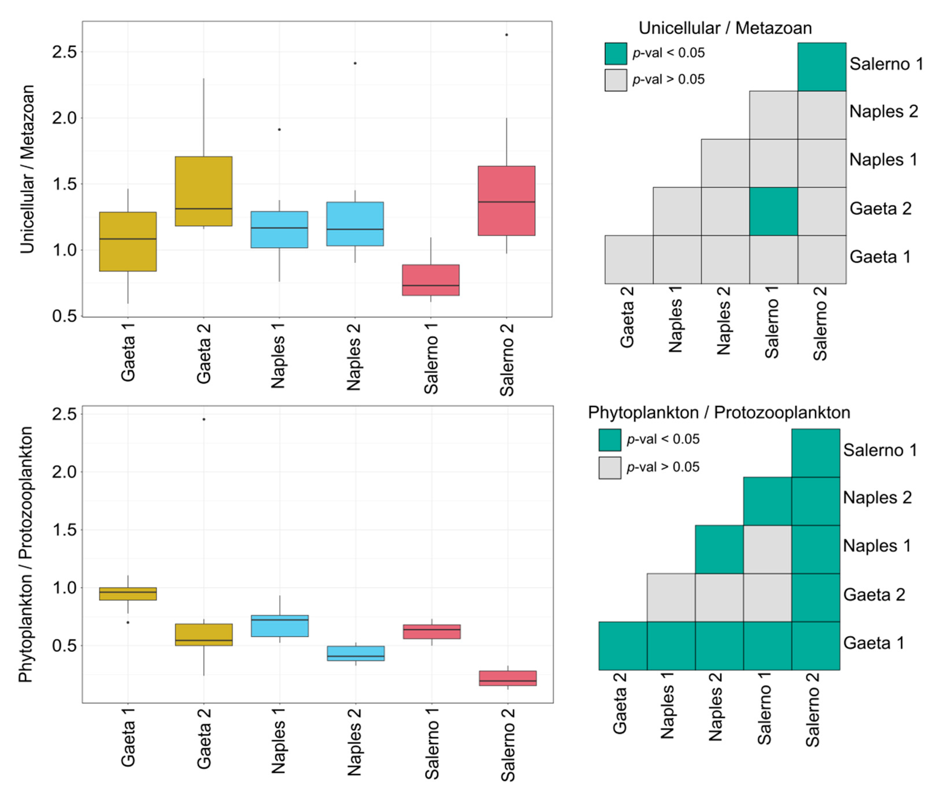 Sustainability 17 01182 g005