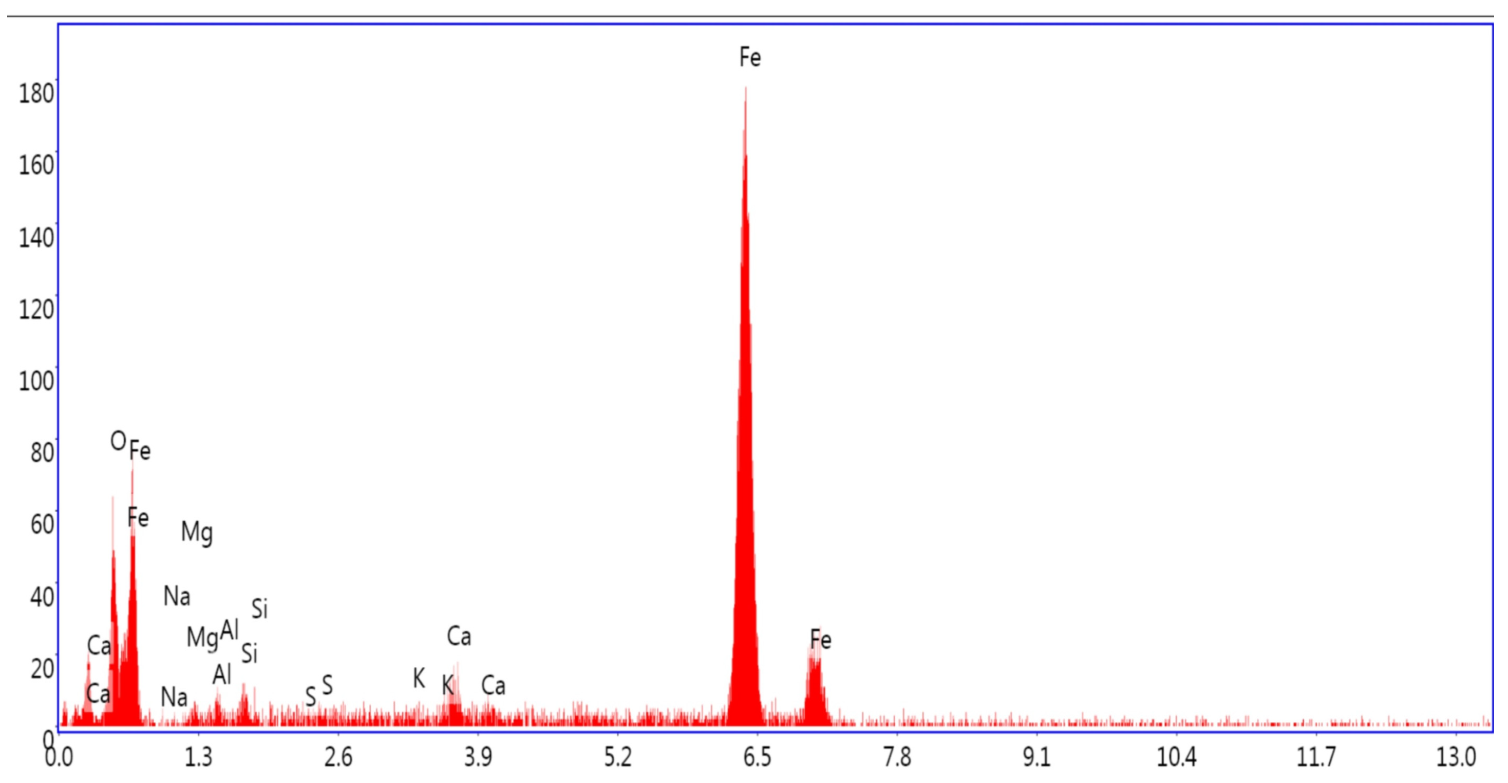Sustainability 17 01240 g001