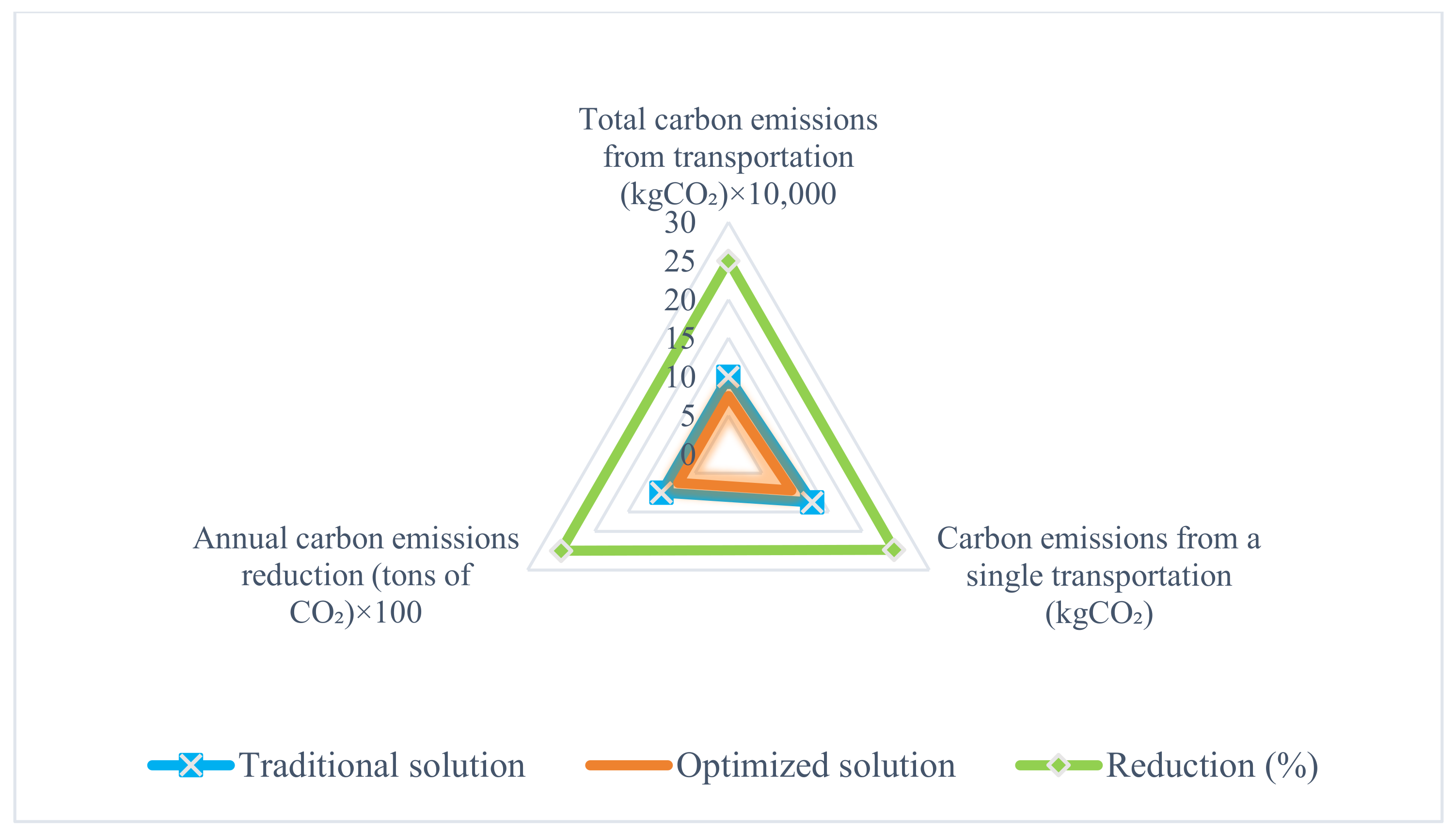 Sustainability 17 01247 g005