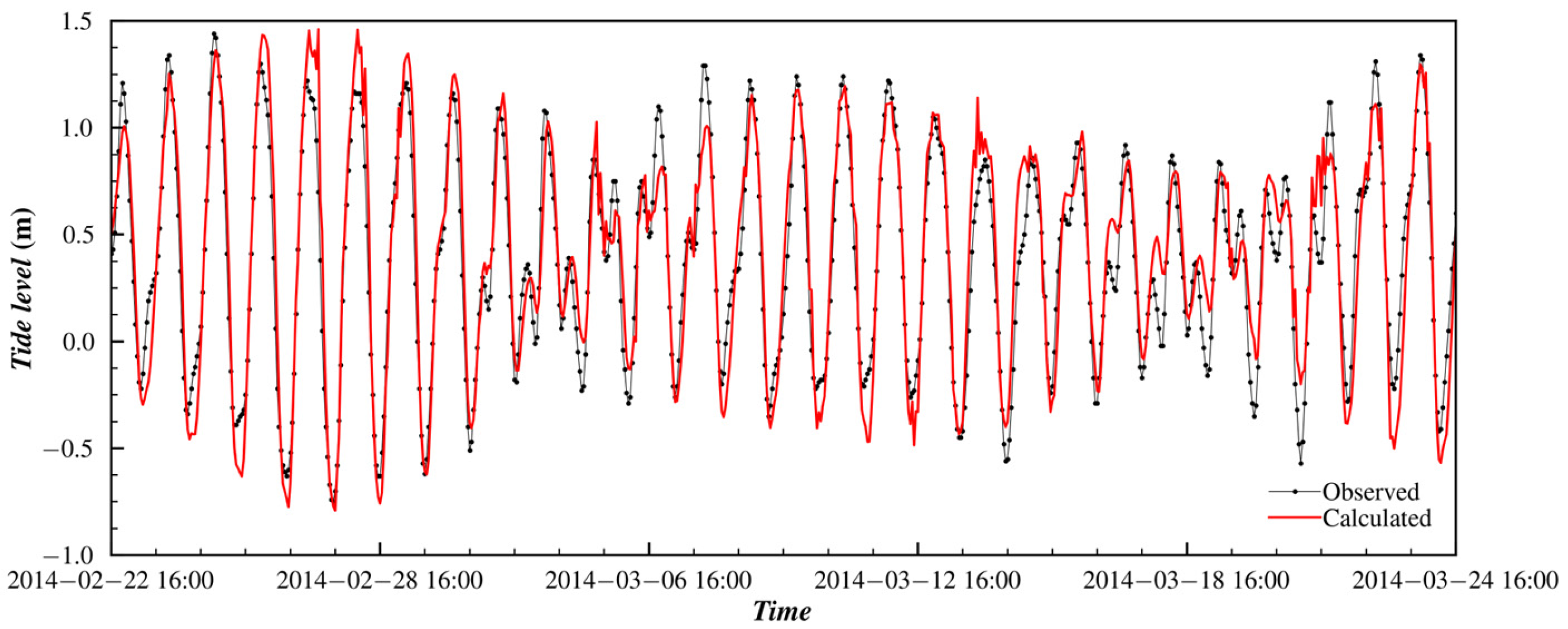 Sustainability 17 01256 g004