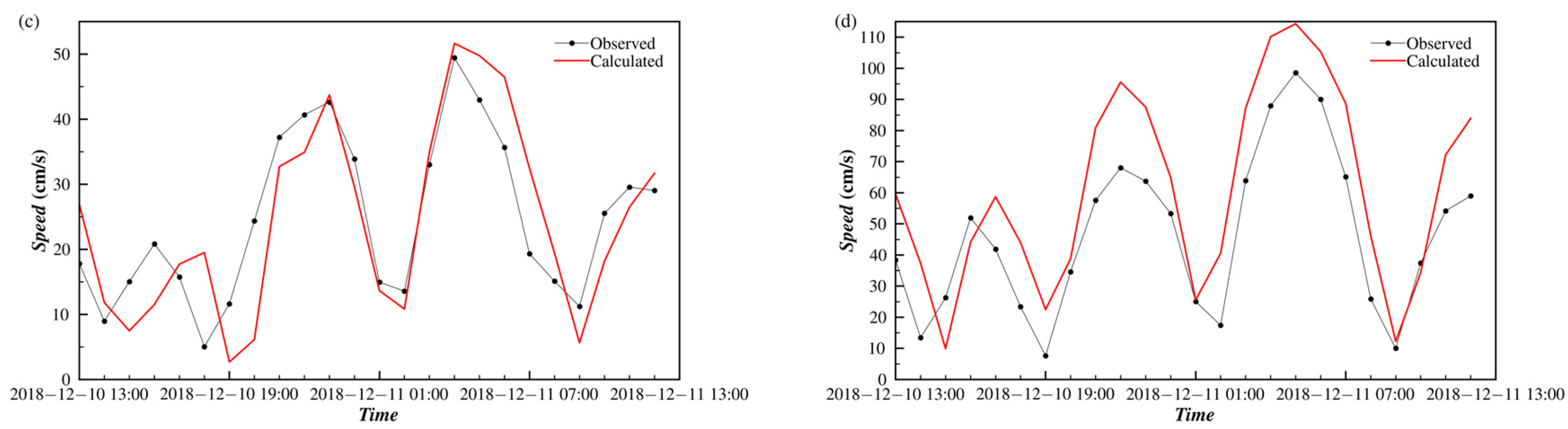 Sustainability 17 01256 g012b