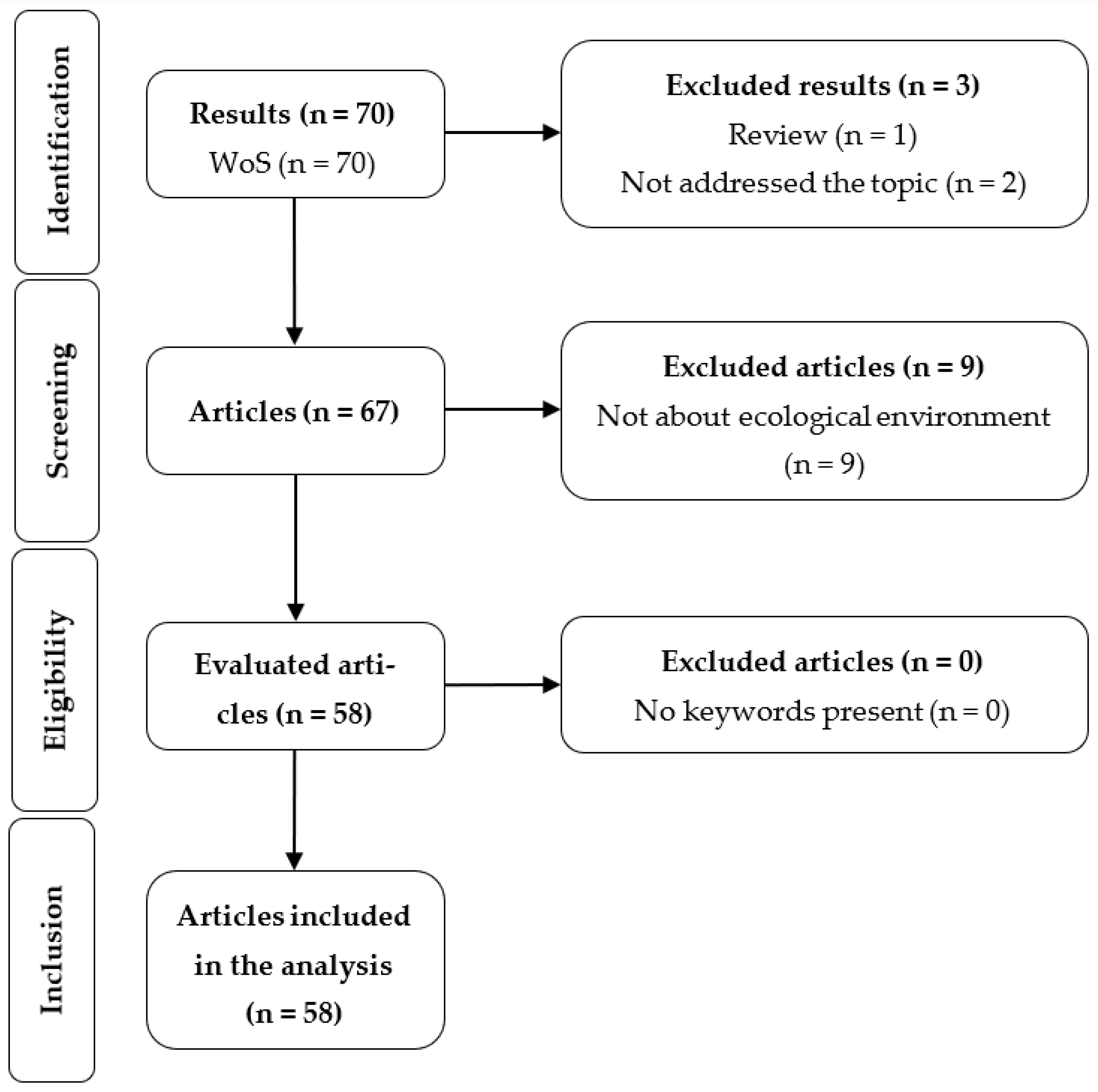 Sustainability 17 01275 g001
