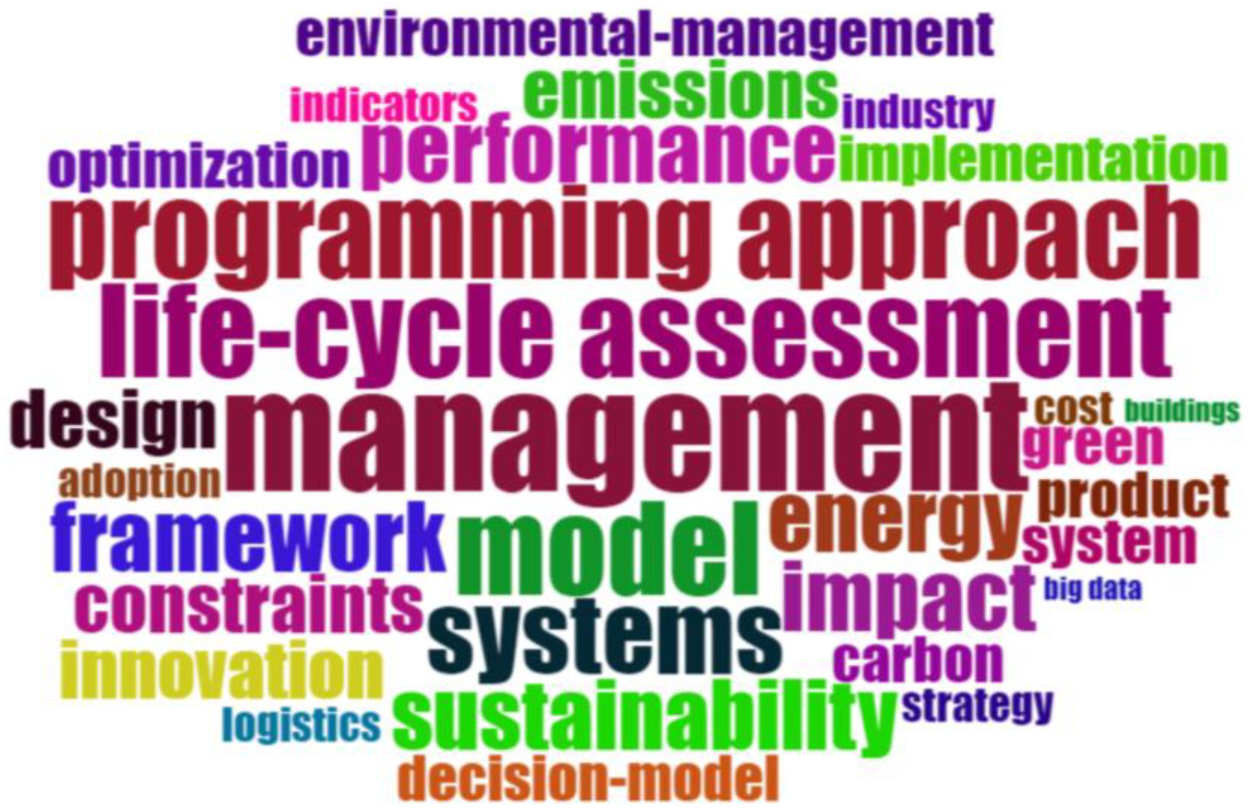 Sustainability 17 01275 g005