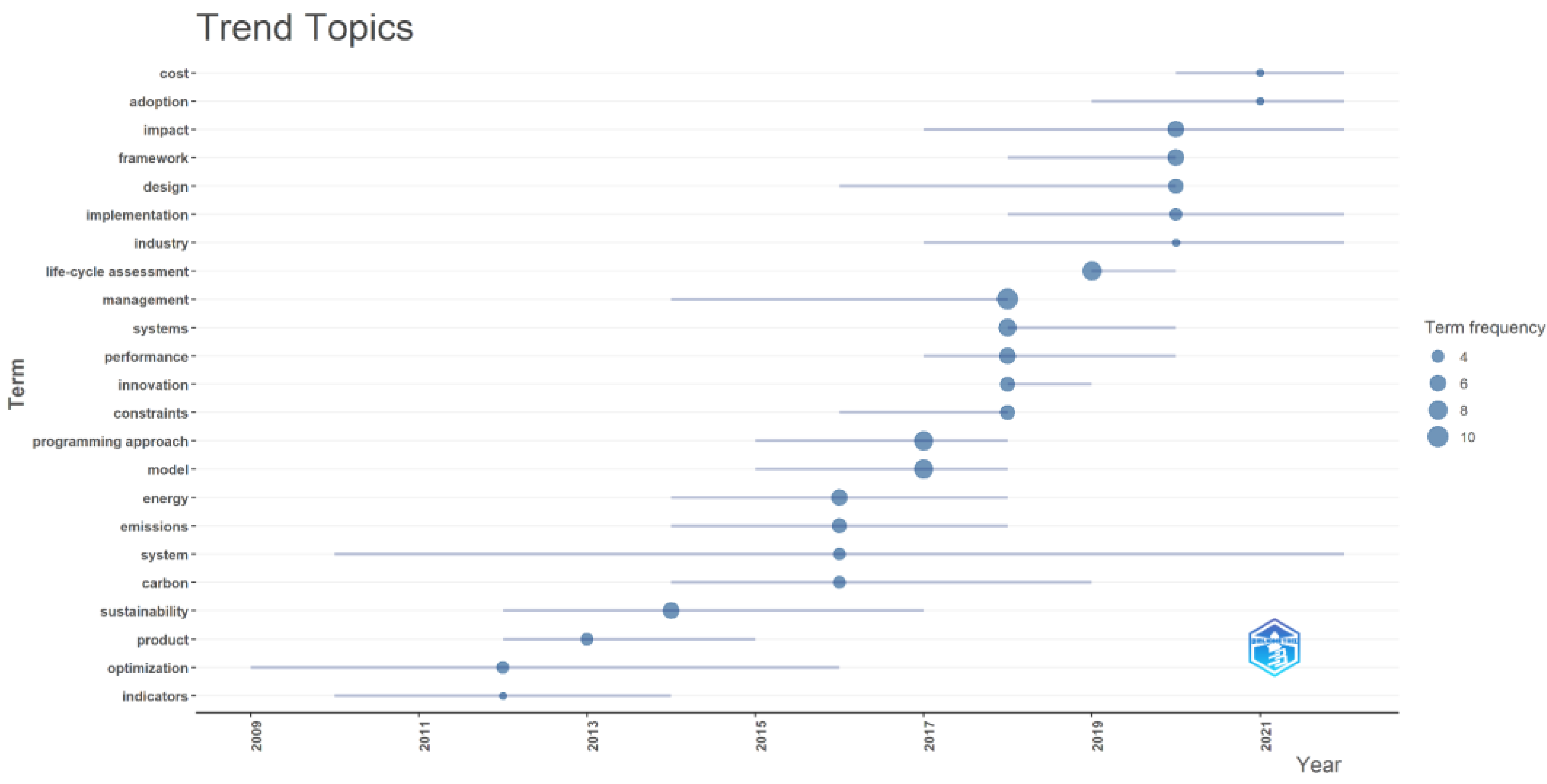 Sustainability 17 01275 g006