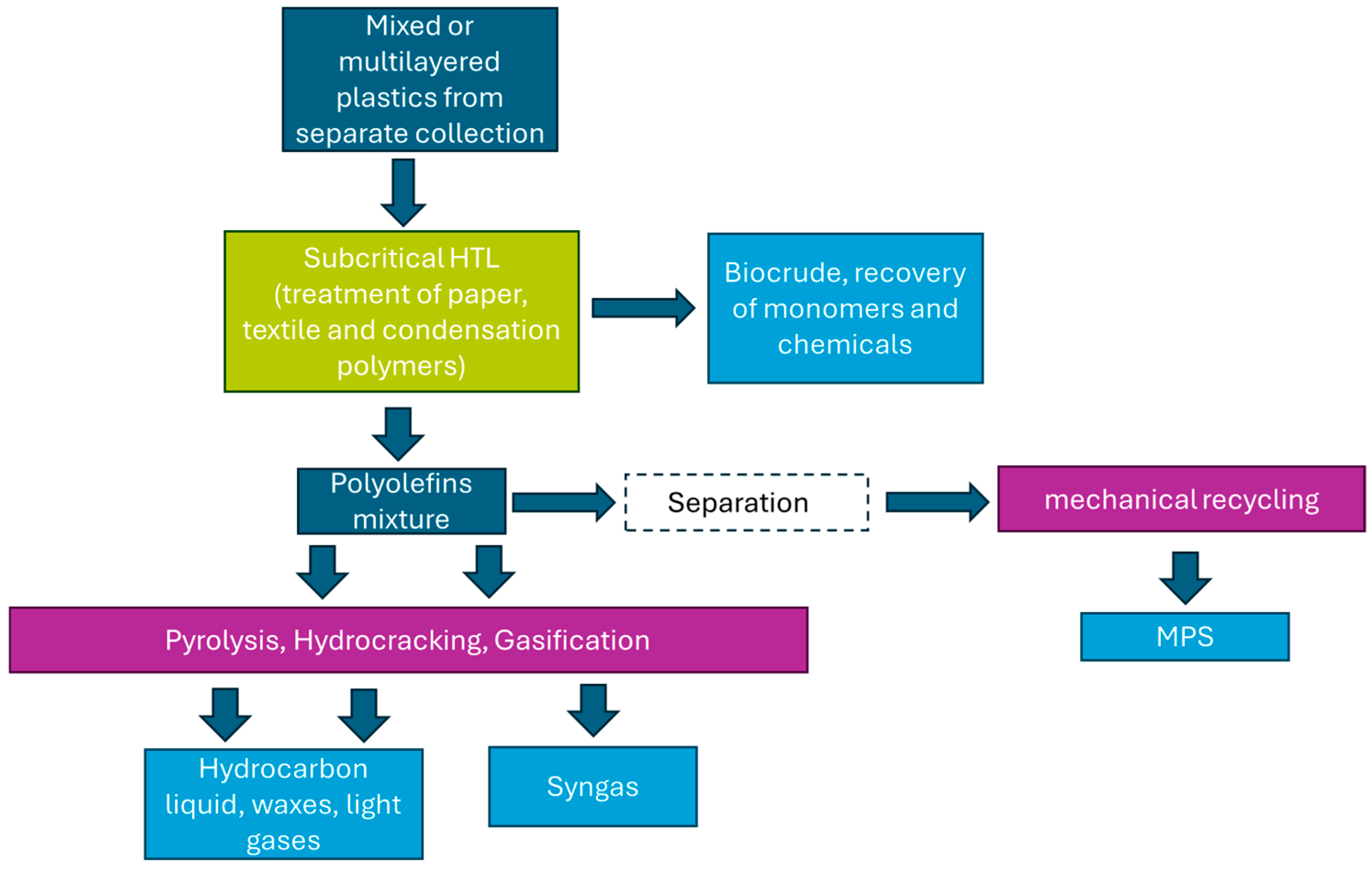 Sustainability 17 01293 g003b