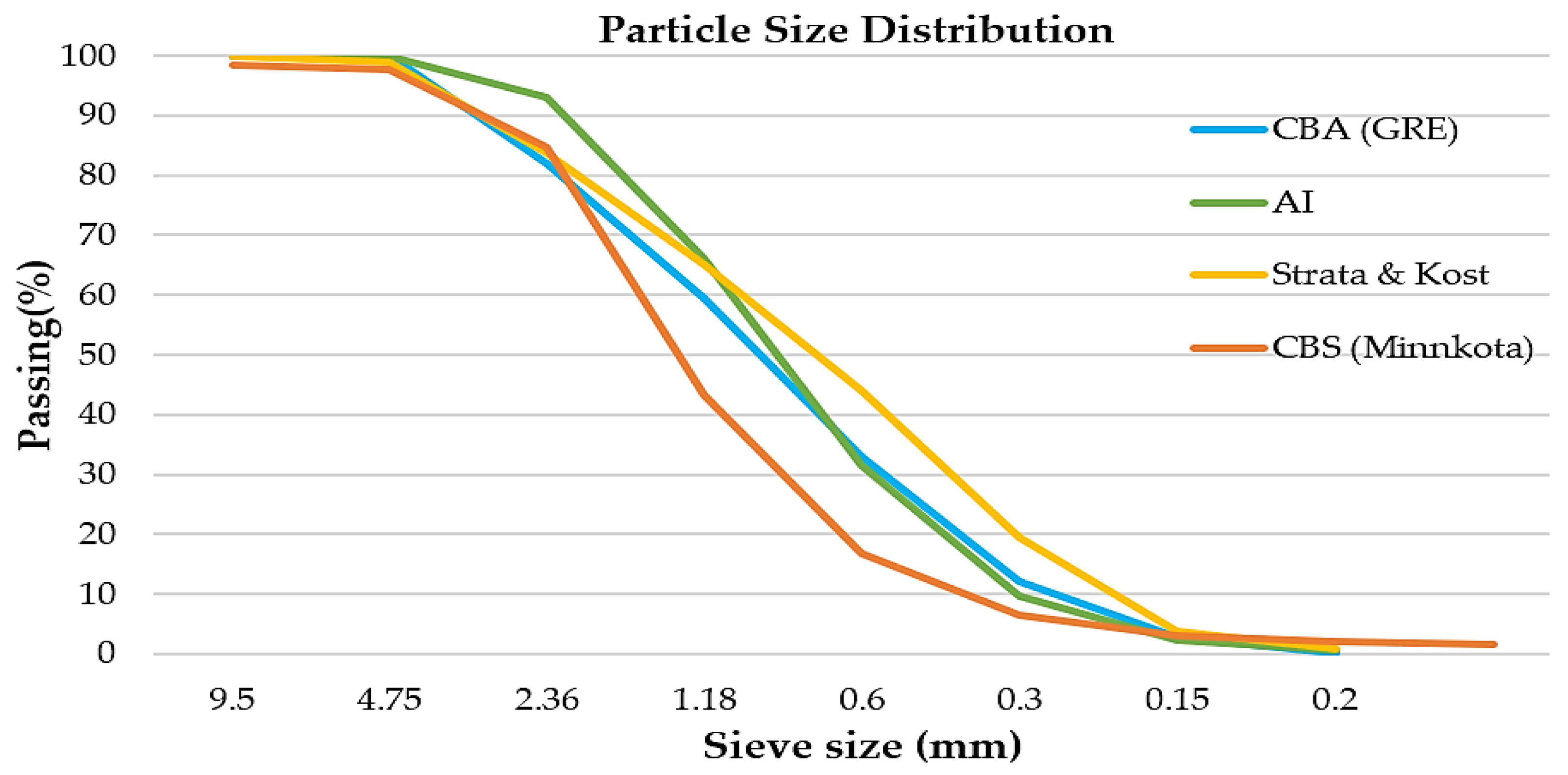 Sustainability 17 01429 g003