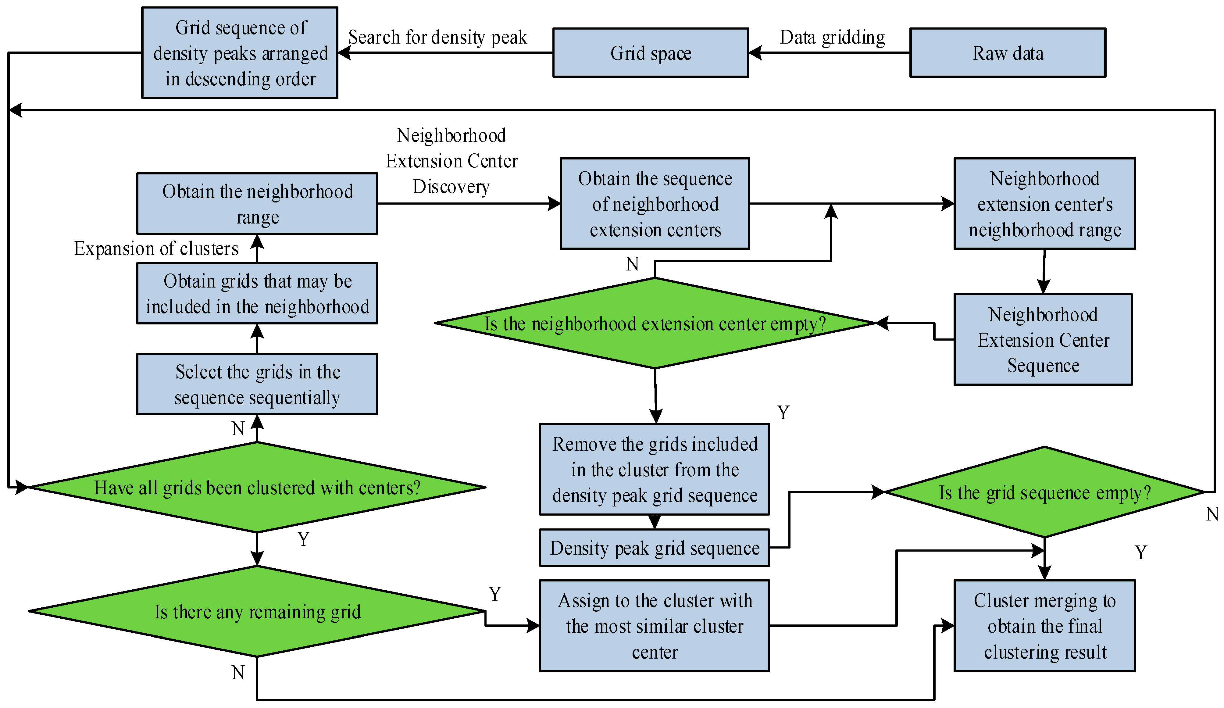 Sustainability 17 01469 g005