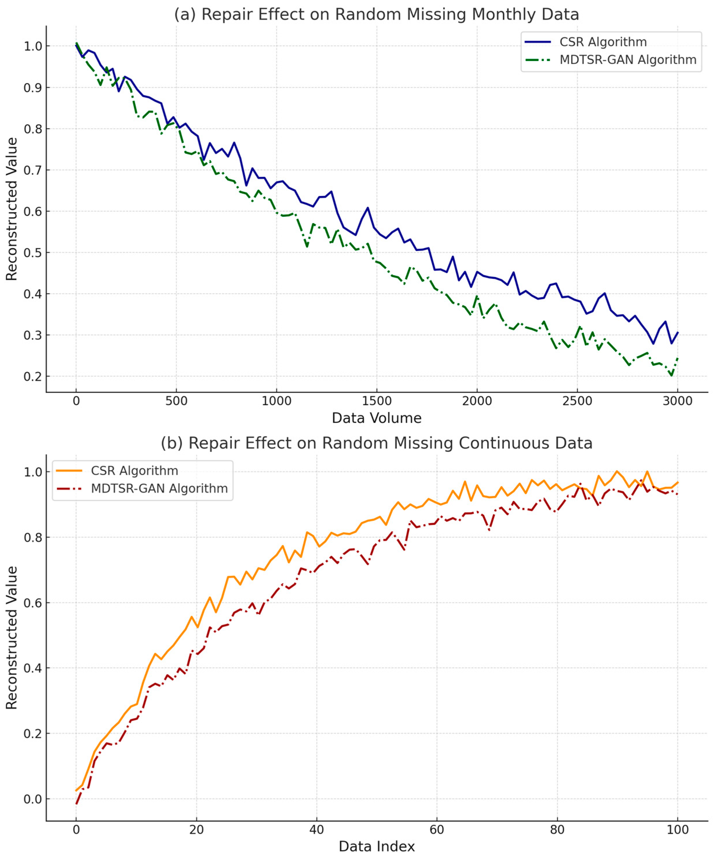 Sustainability 17 01469 g009