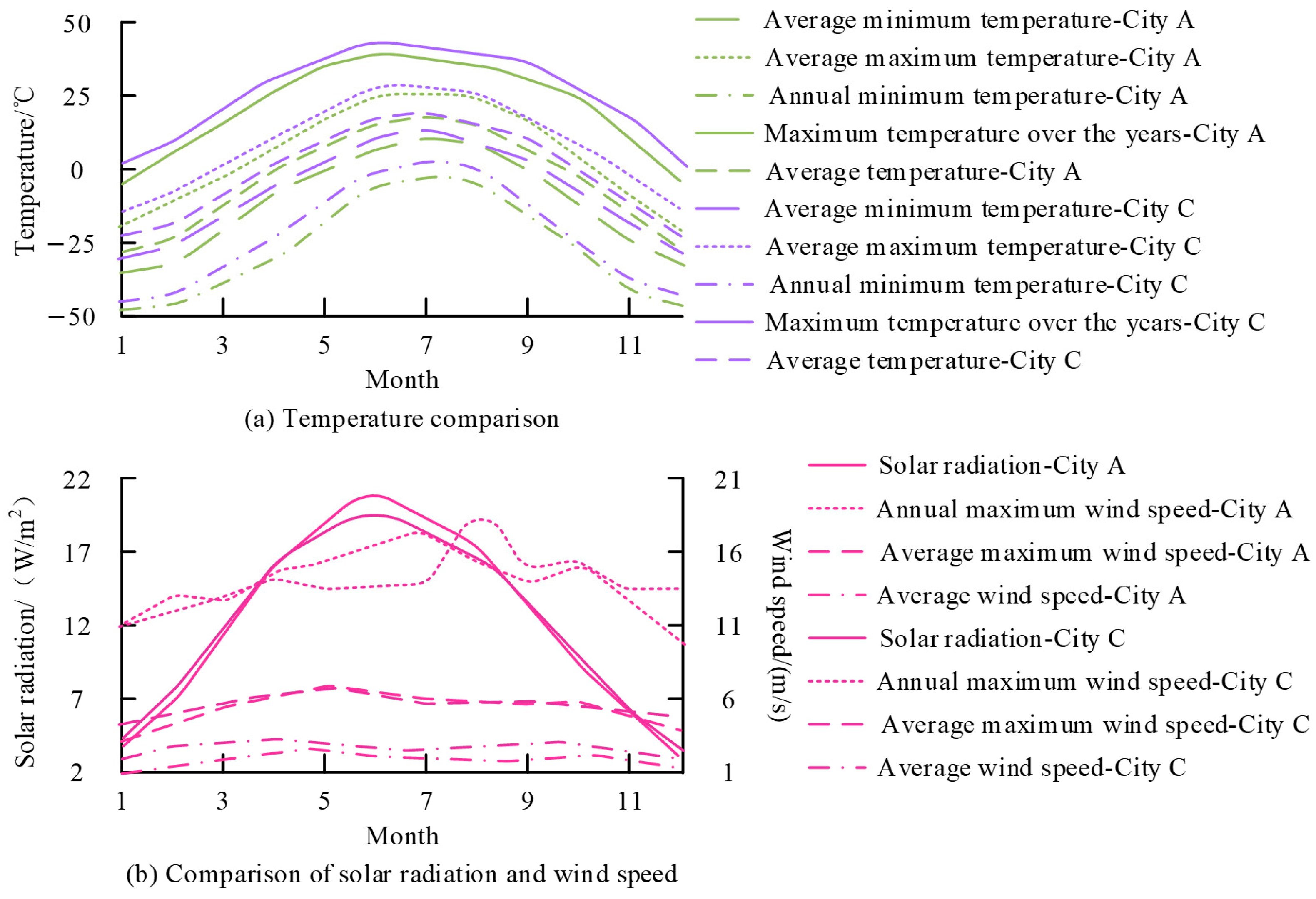 Sustainability 17 01469 g012