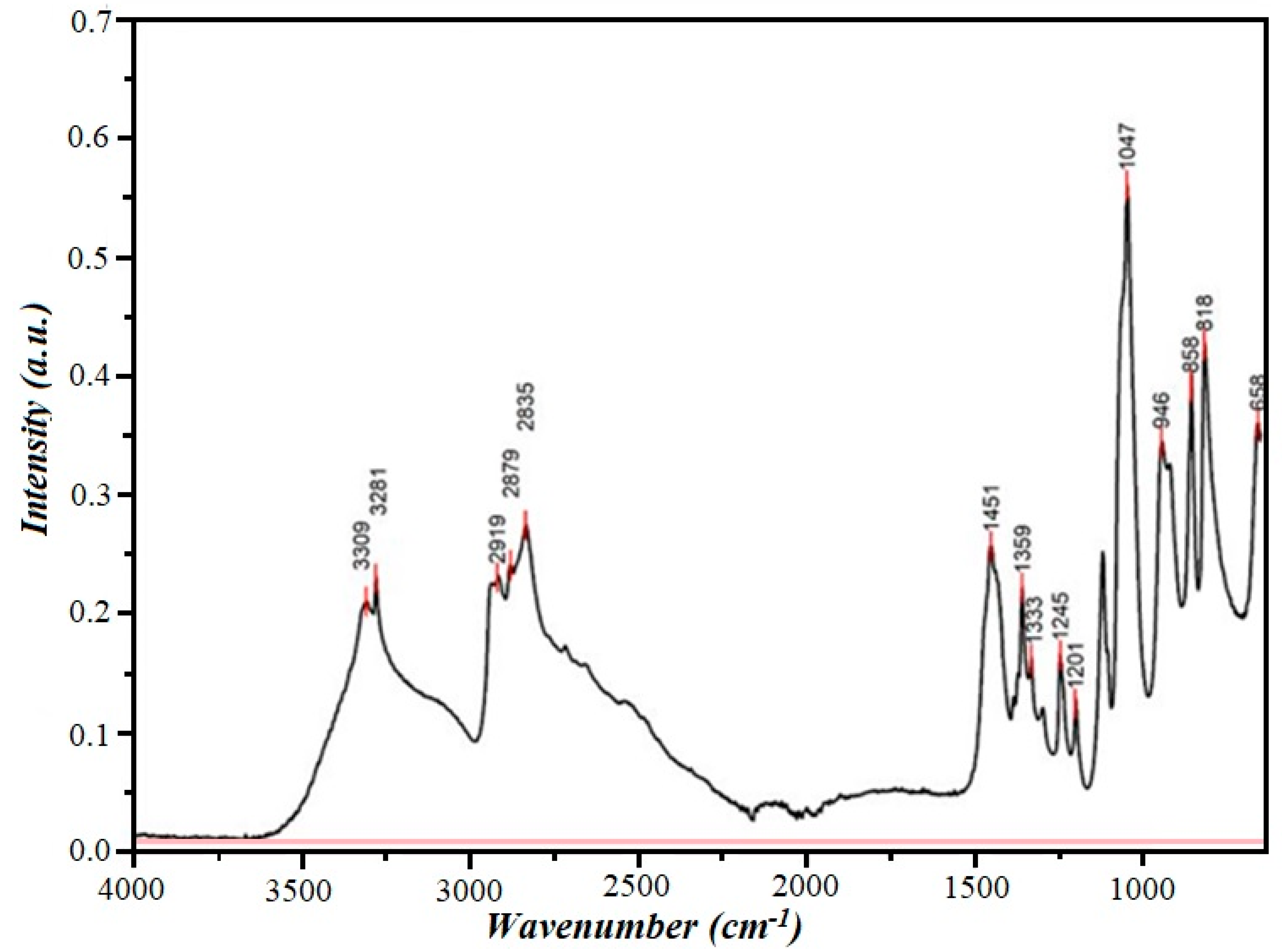 Sustainability 17 01472 g004 Sustainability 17 01472 g004