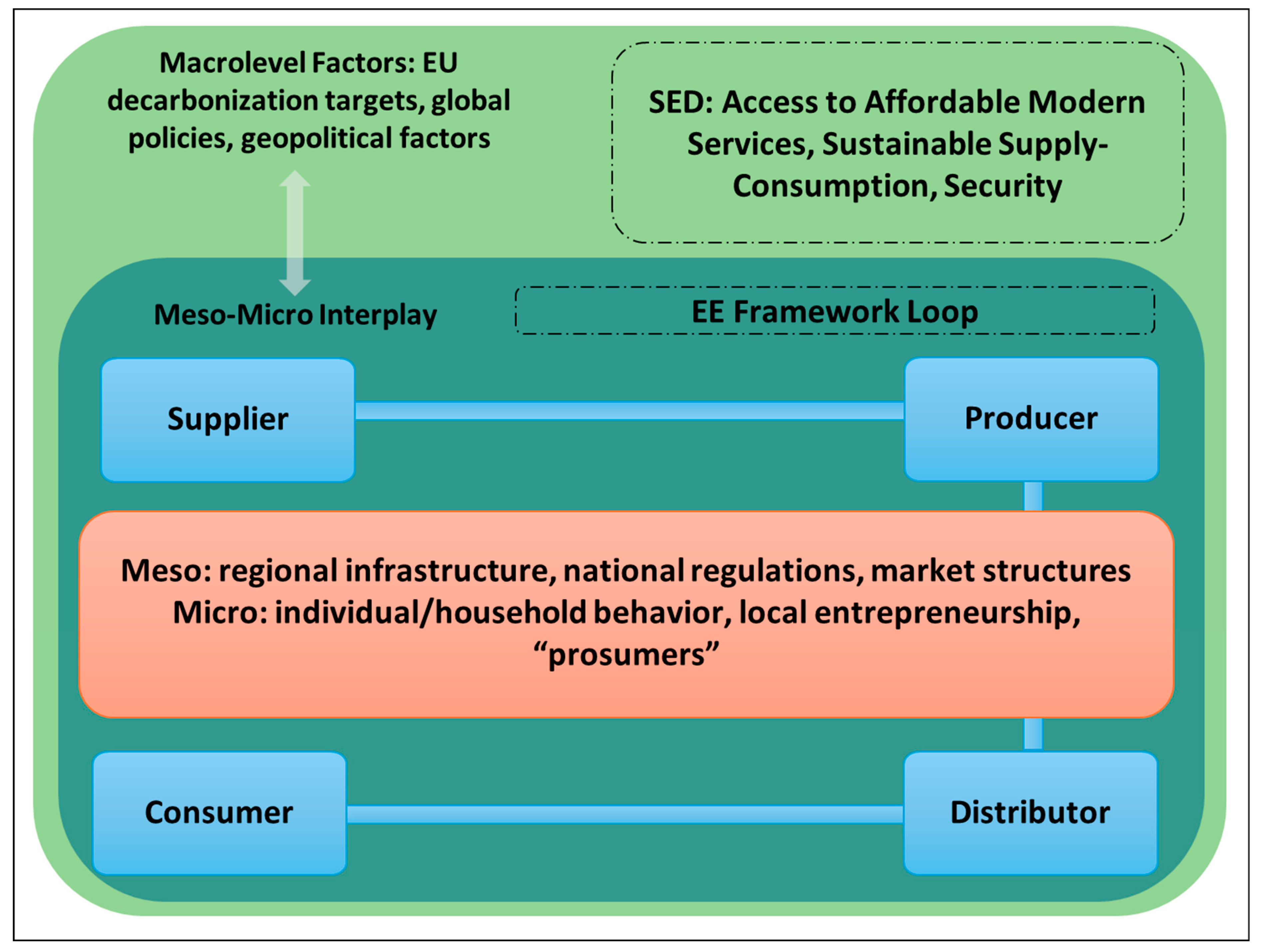 Sustainability 17 01487 g002 Sustainability 17 01487 g002