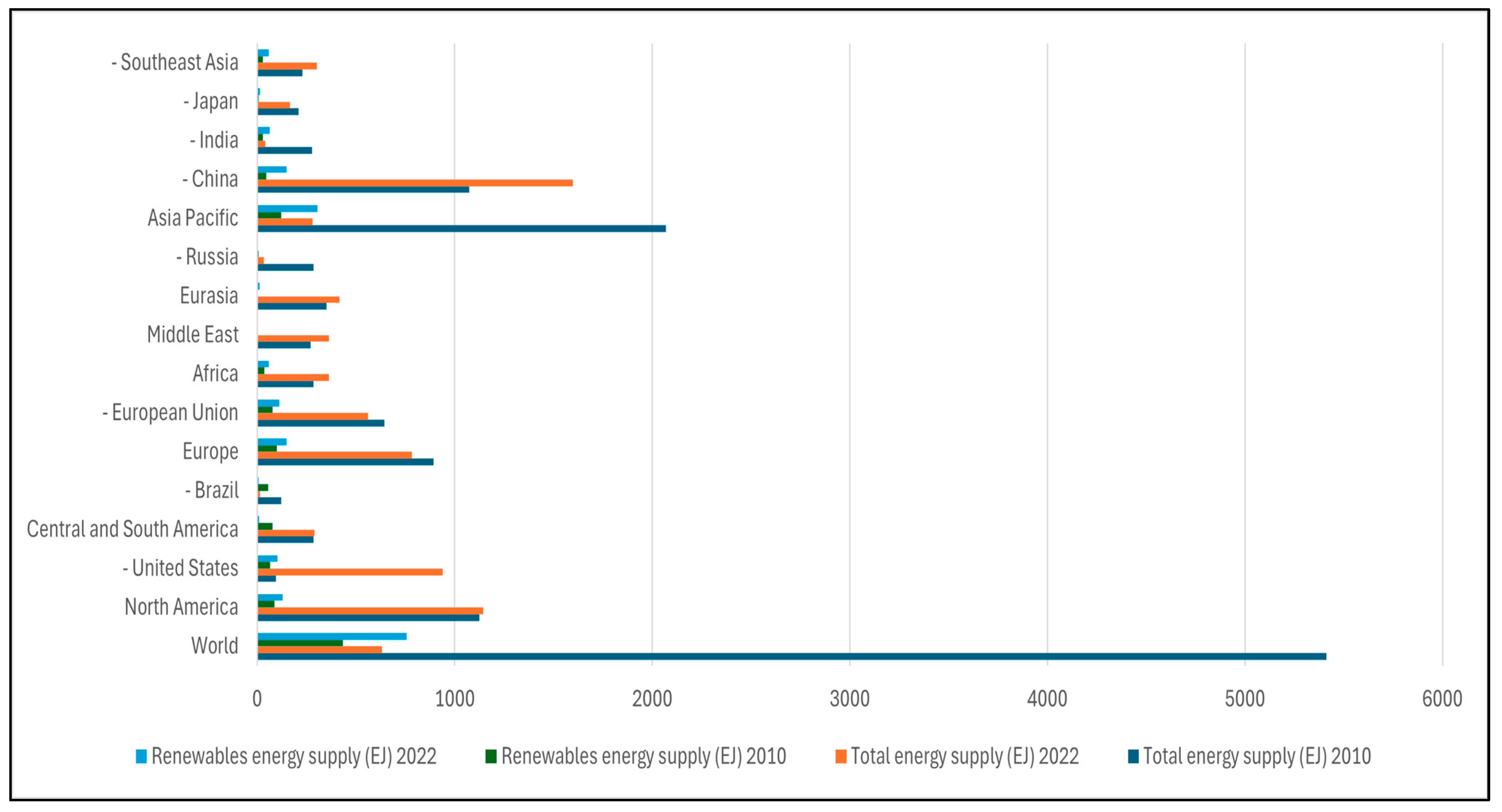 Sustainability 17 01487 g0a11 Sustainability 17 01487 g0a11