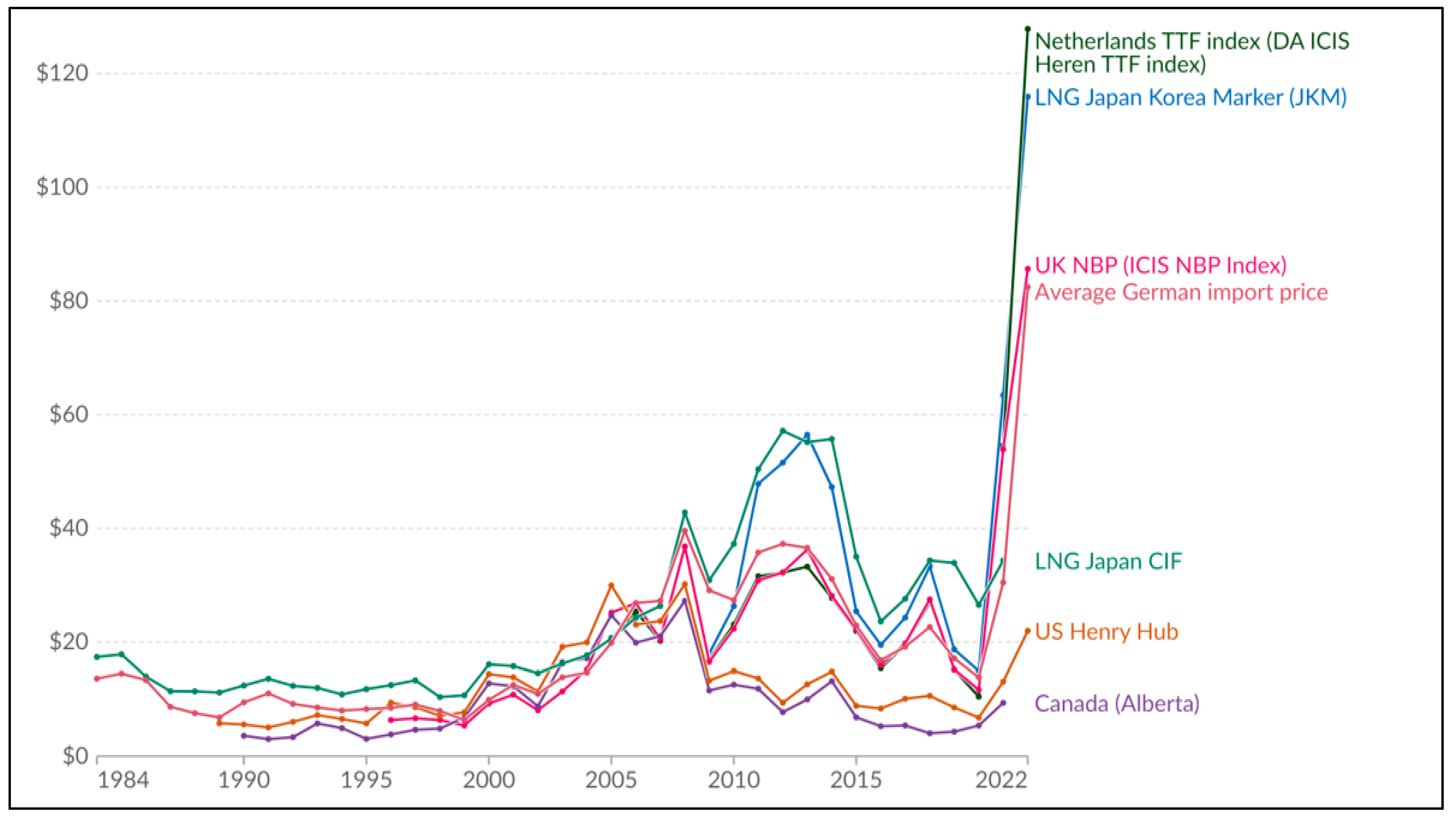 Sustainability 17 01487 g0a15 Sustainability 17 01487 g0a15
