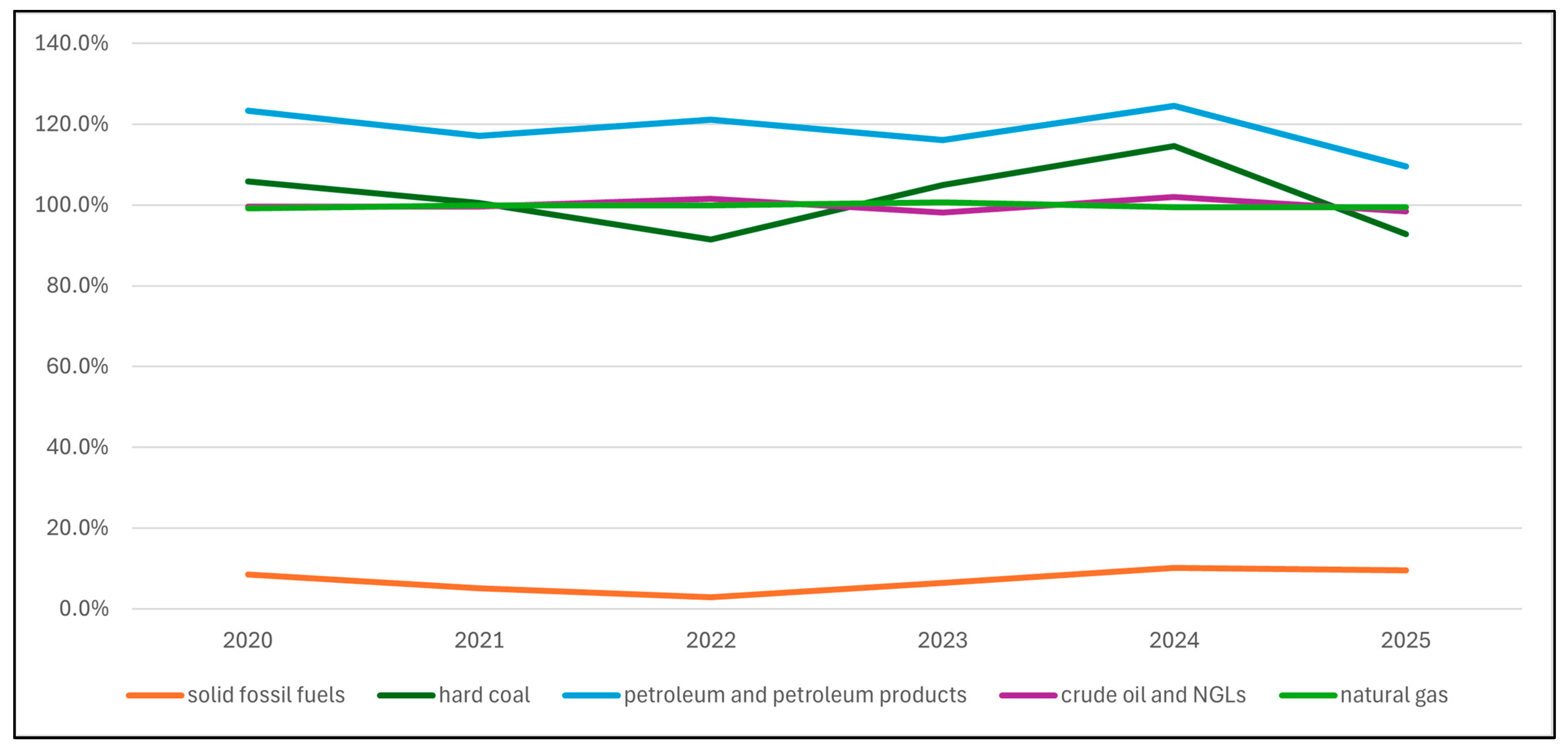 Sustainability 17 01487 g0a17 Sustainability 17 01487 g0a17