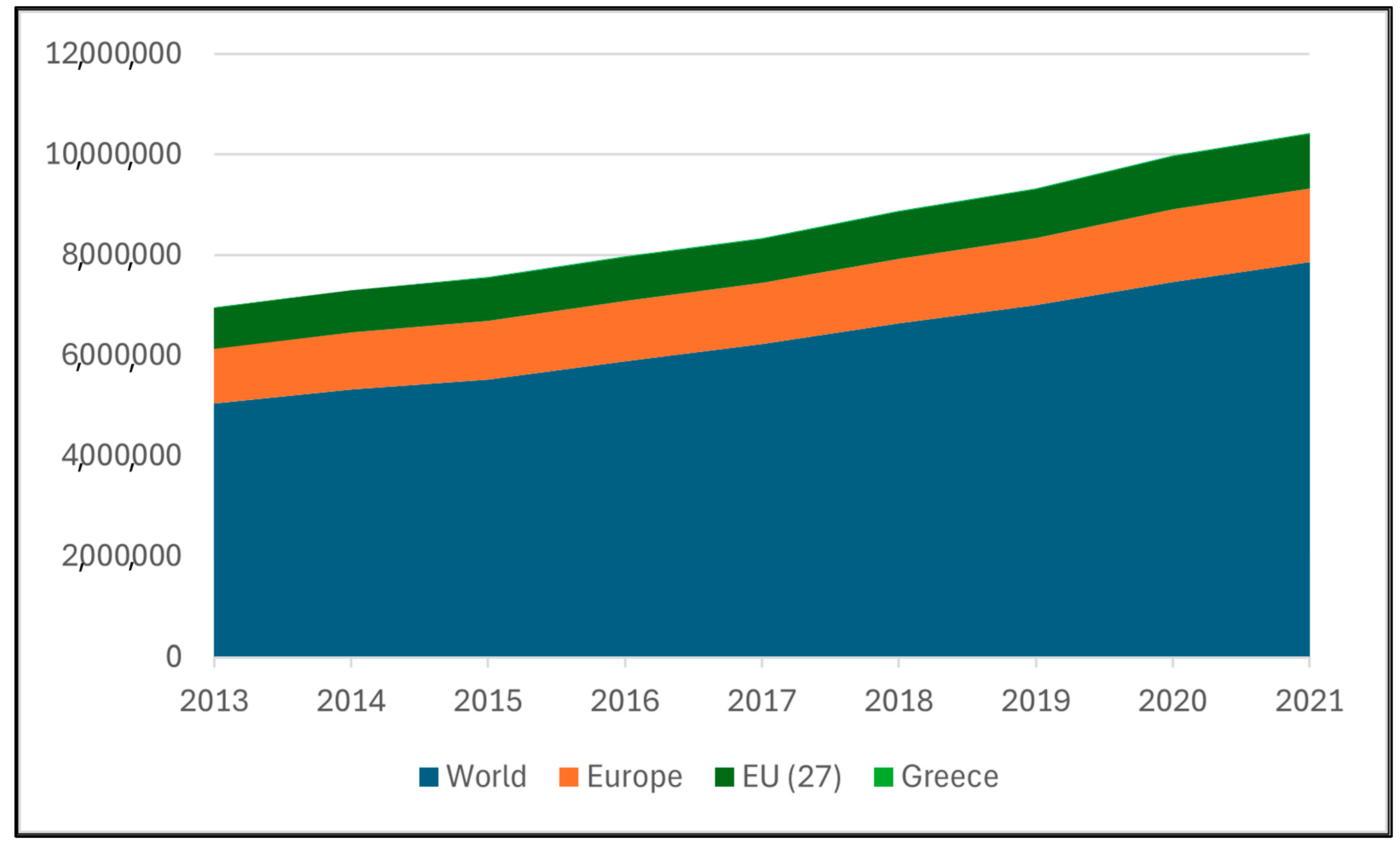 Sustainability 17 01487 g0a19 Sustainability 17 01487 g0a19