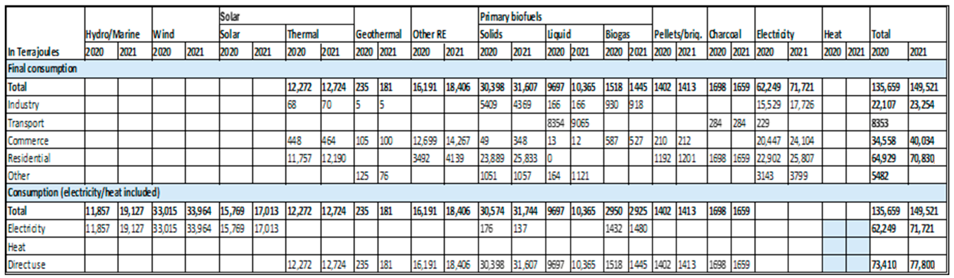 Sustainability 17 01487 g0a2 Sustainability 17 01487 g0a2