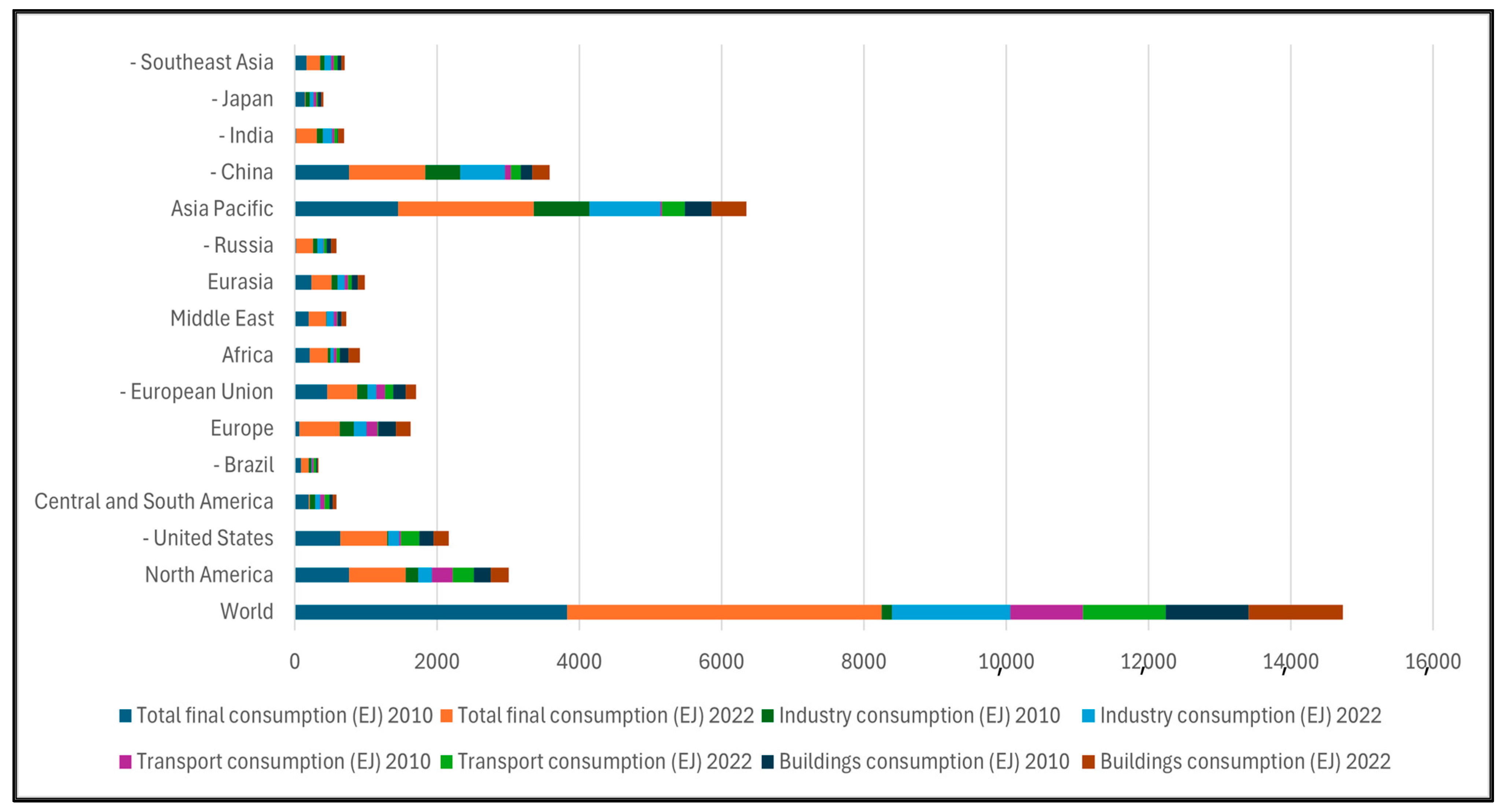 Sustainability 17 01487 g0a25 Sustainability 17 01487 g0a25