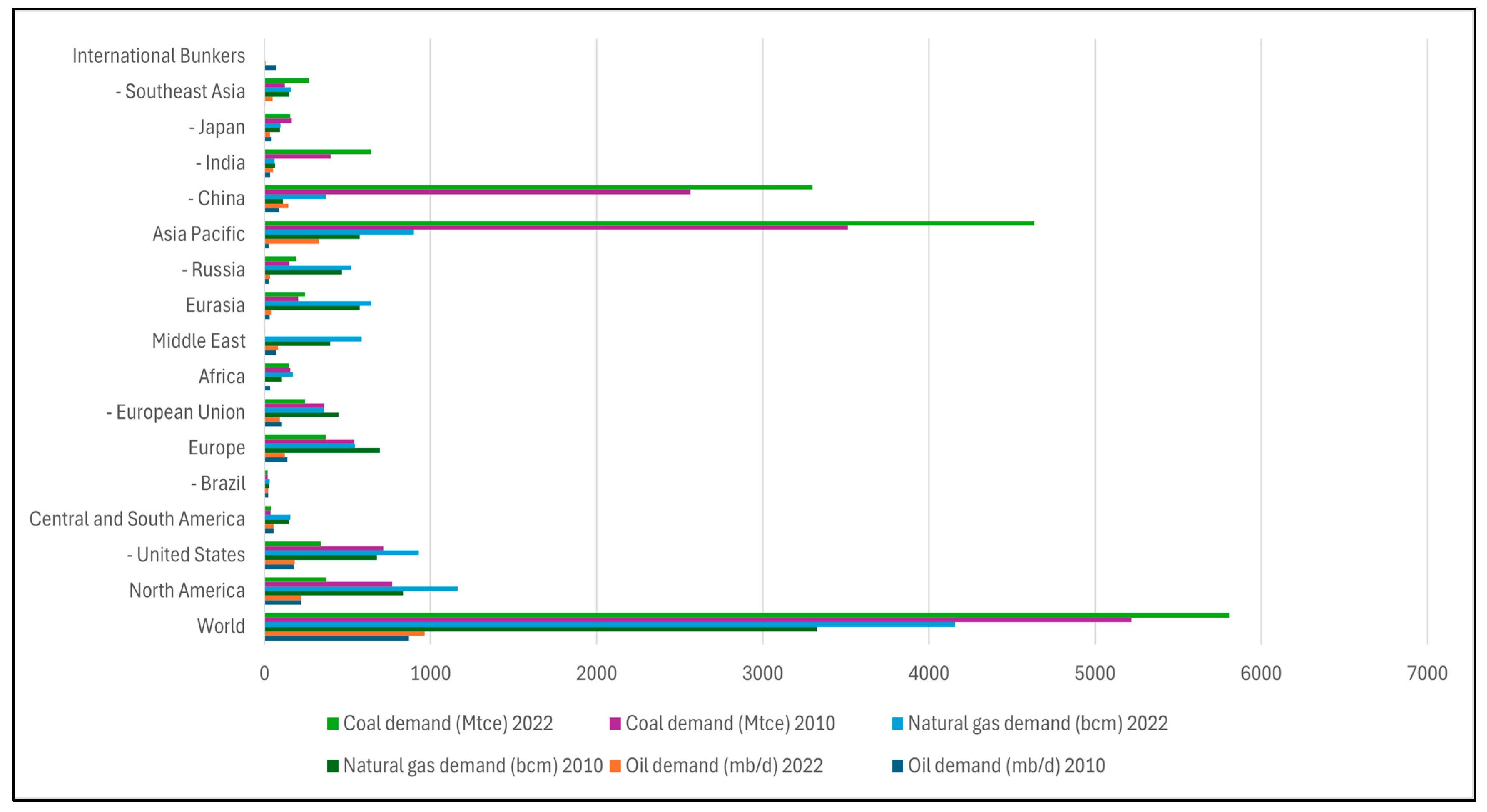 Sustainability 17 01487 g0a26 Sustainability 17 01487 g0a26
