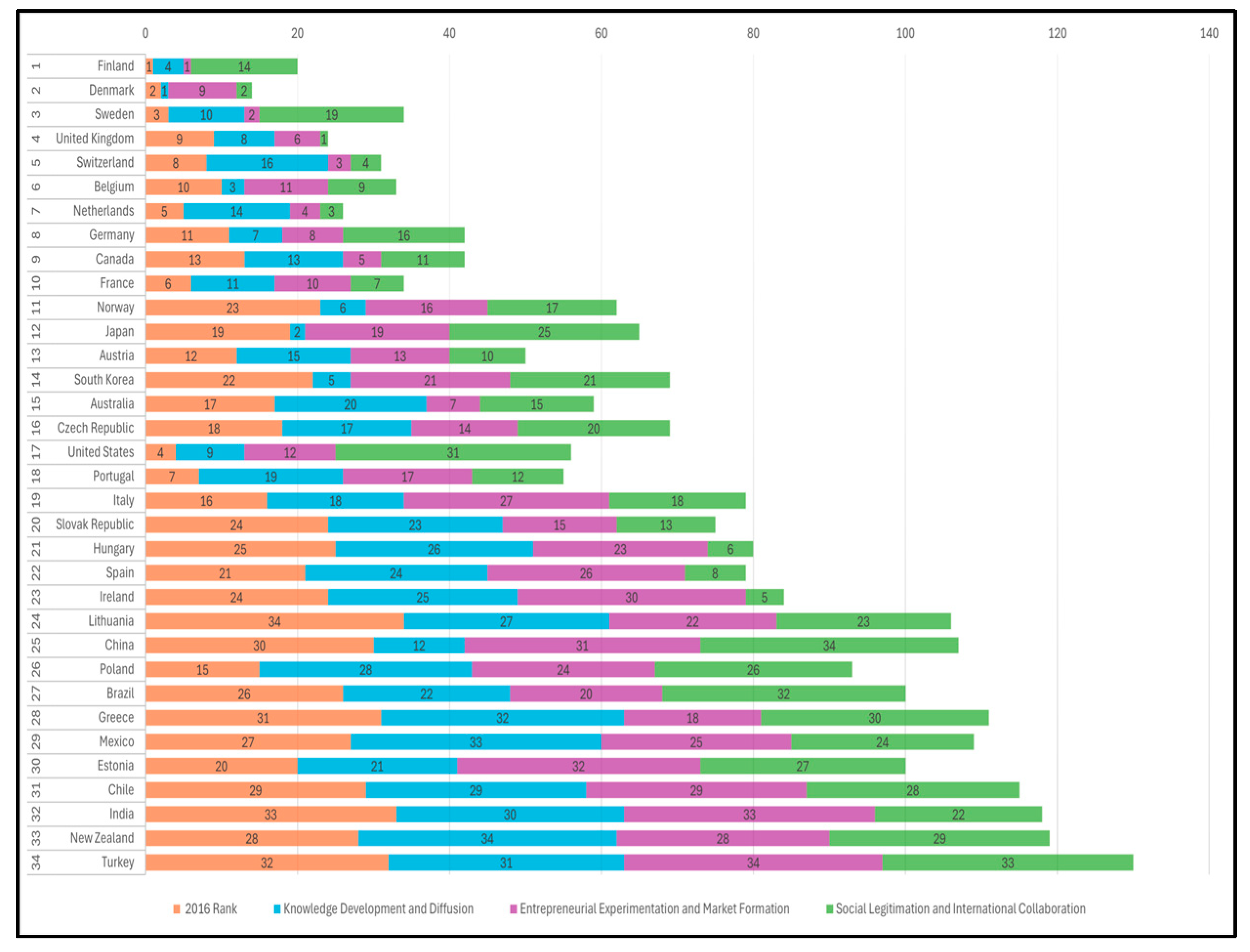 Sustainability 17 01487 g0a3 Sustainability 17 01487 g0a3