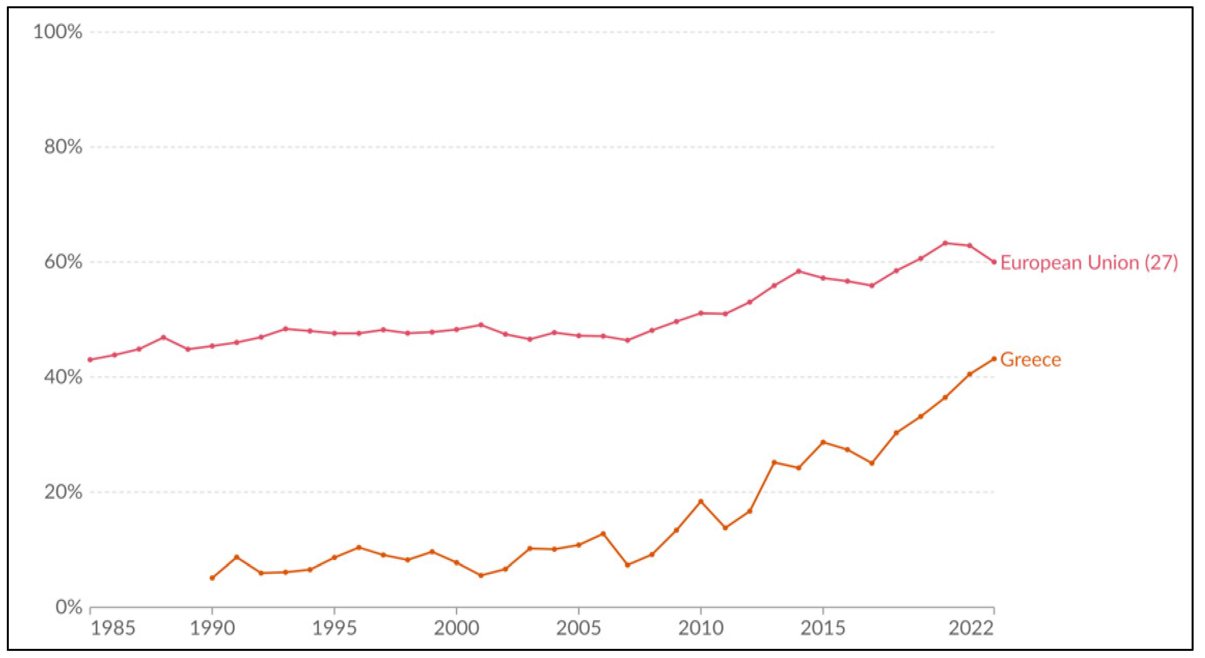 Sustainability 17 01487 g0a6 Sustainability 17 01487 g0a6