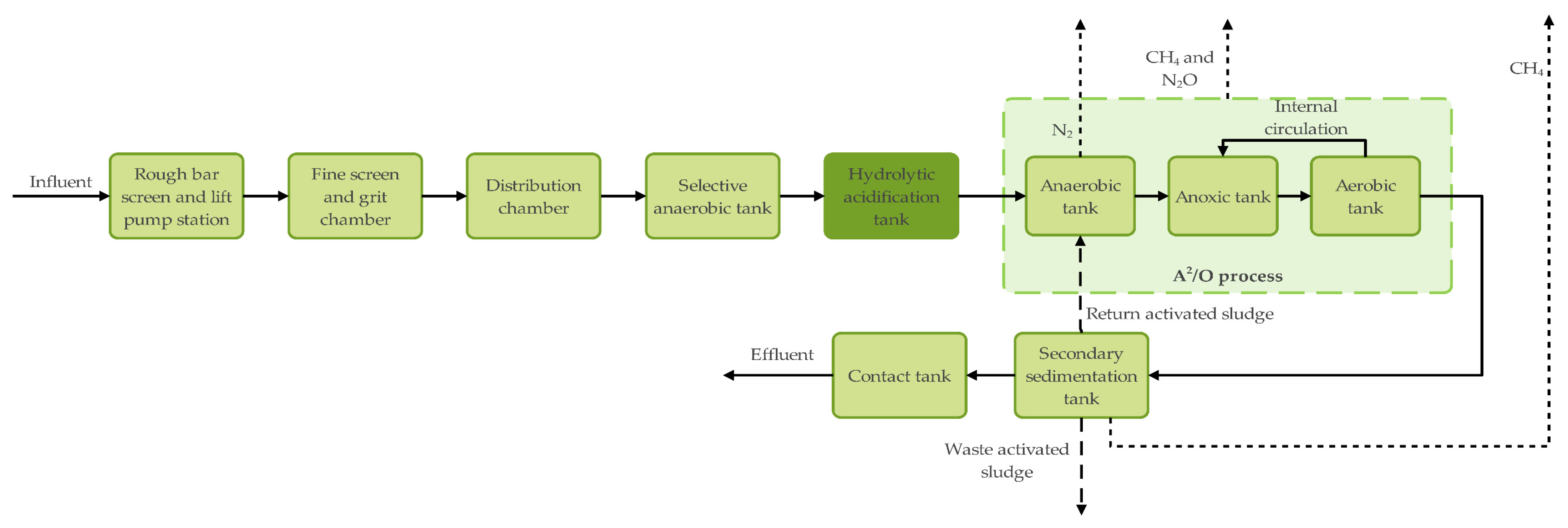 Sustainability 17 01488 g002