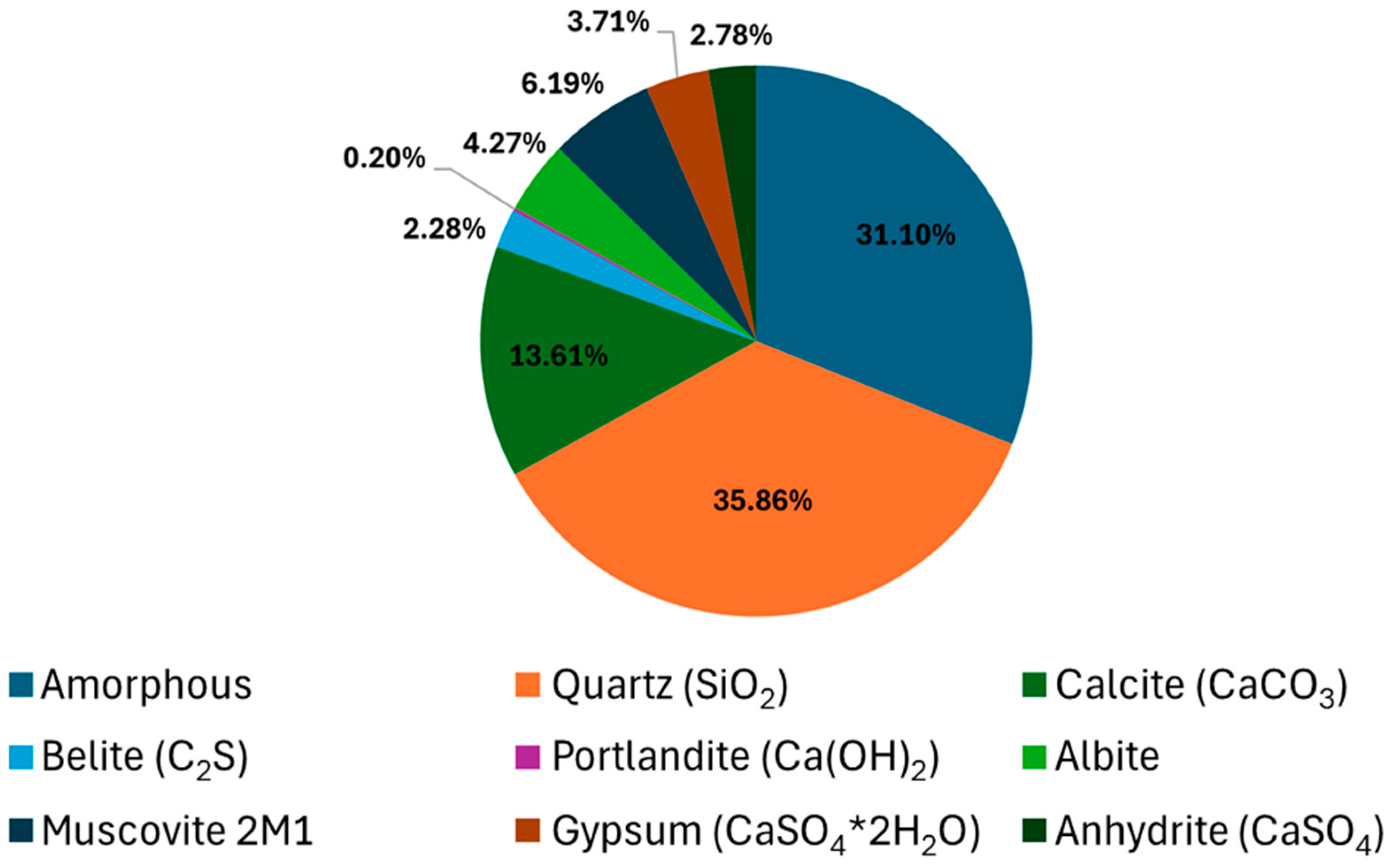 Sustainability 17 01506 g006