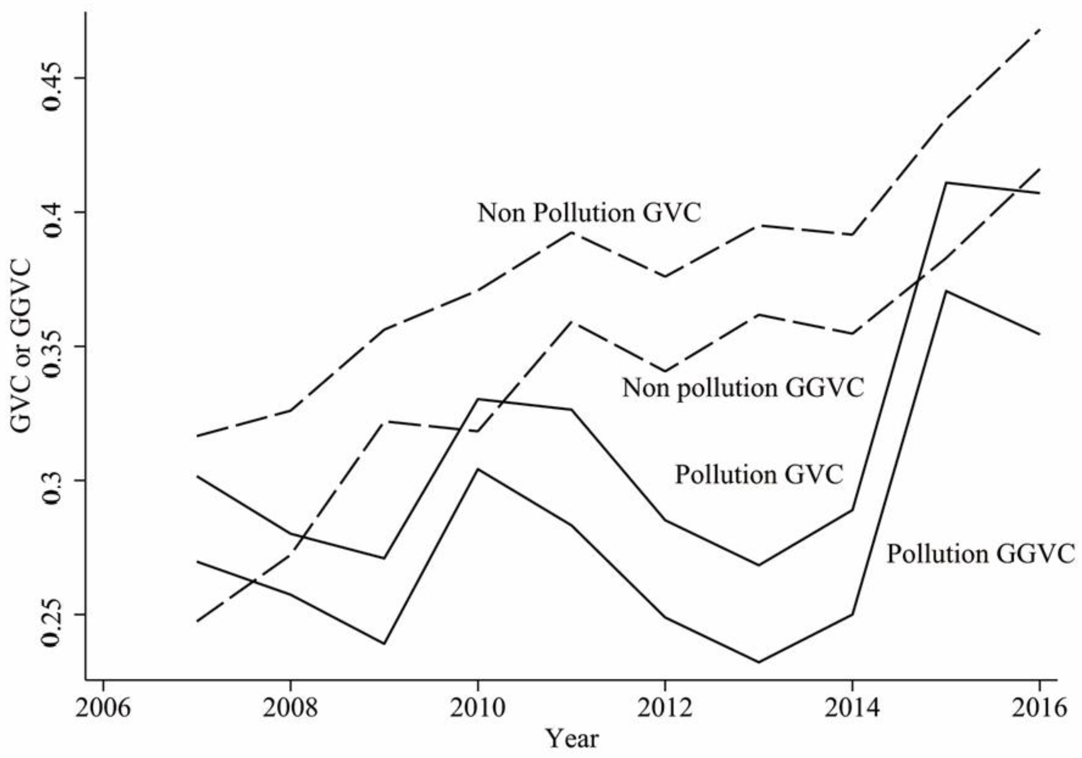 Sustainability 17 01510 g001
