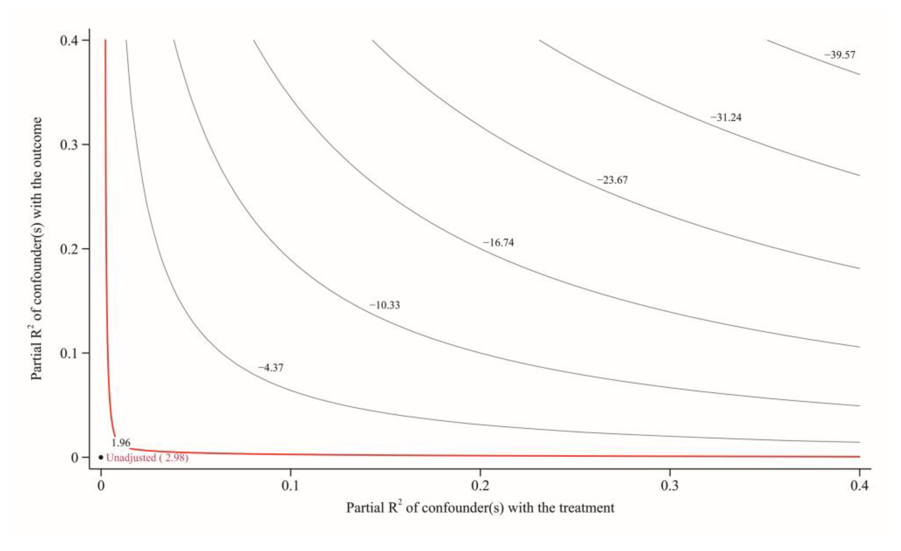 Sustainability 17 01510 g003