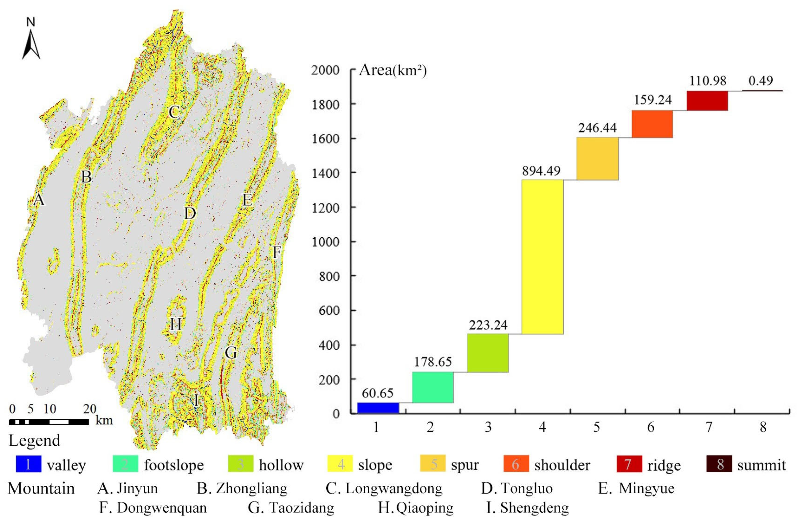 Sustainability 17 01515 g004