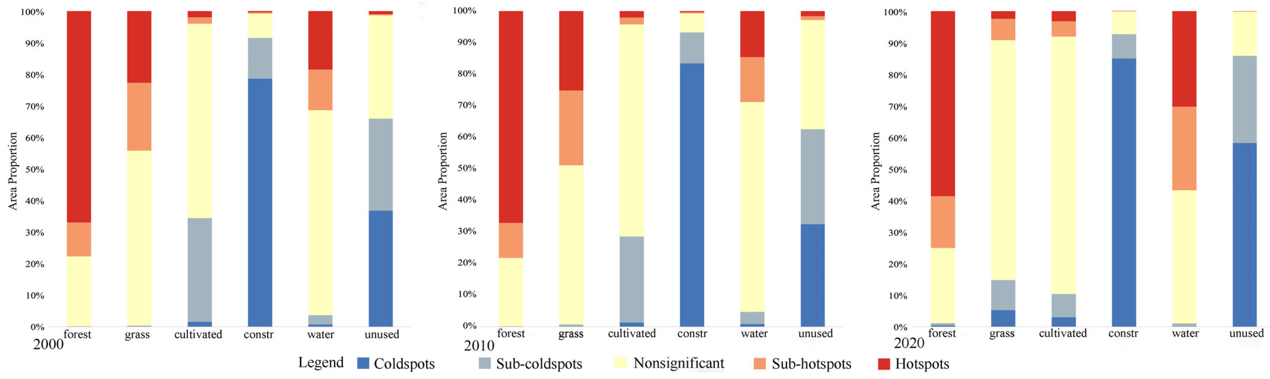 Sustainability 17 01515 g012