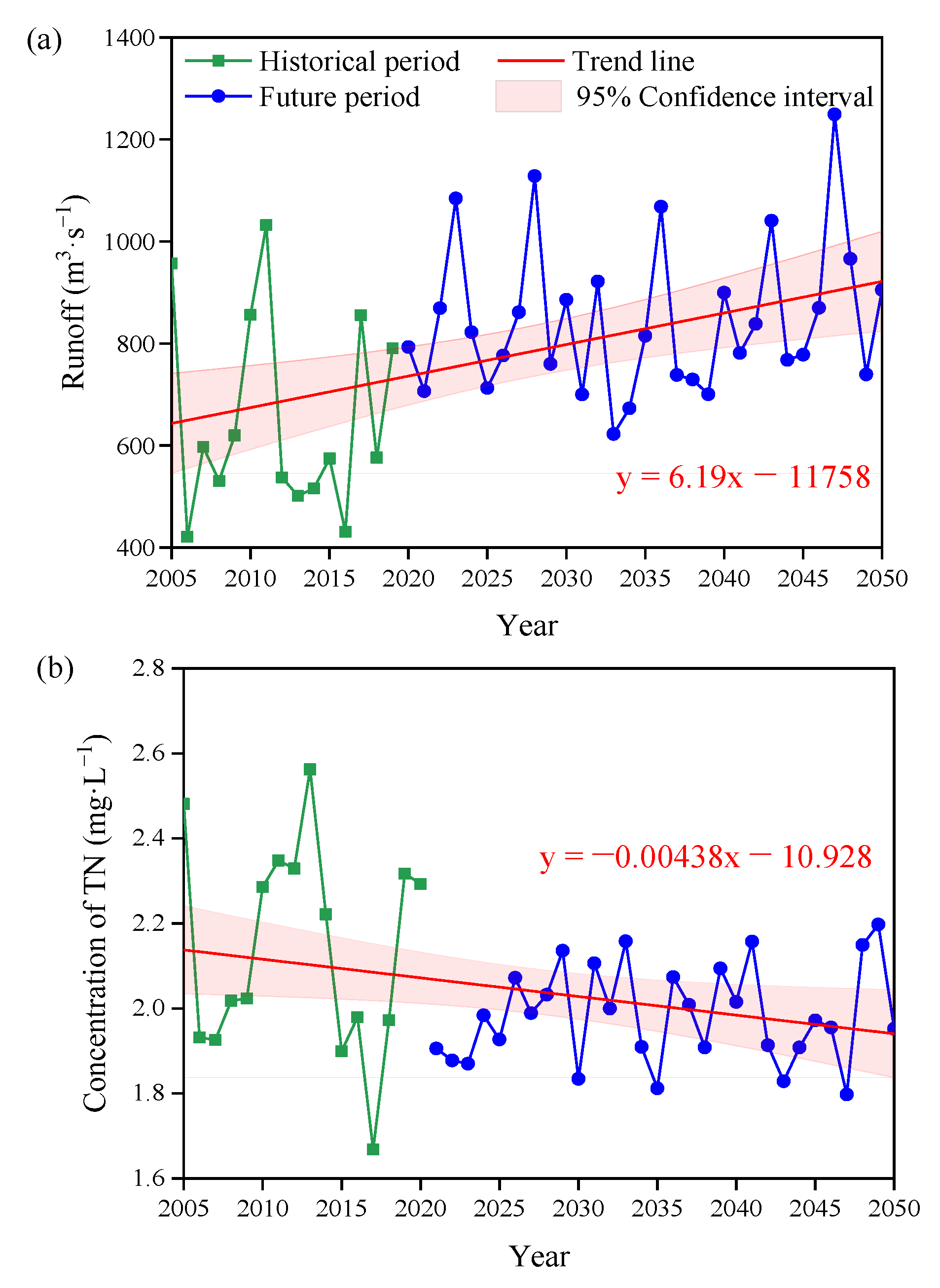 Sustainability 17 01523 g007