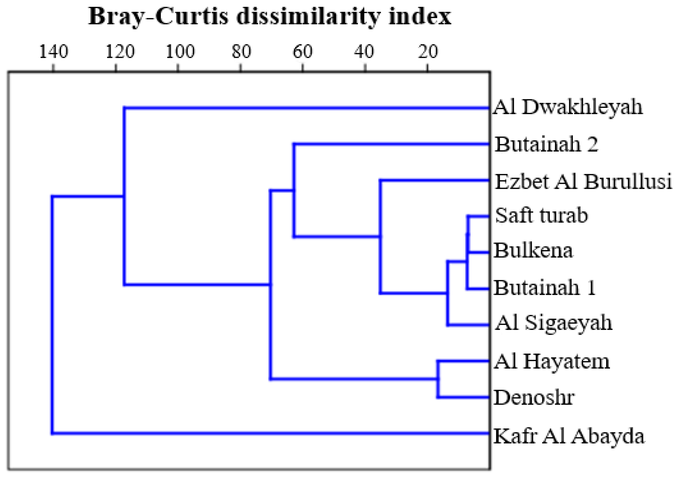 Sustainability 17 01524 g005