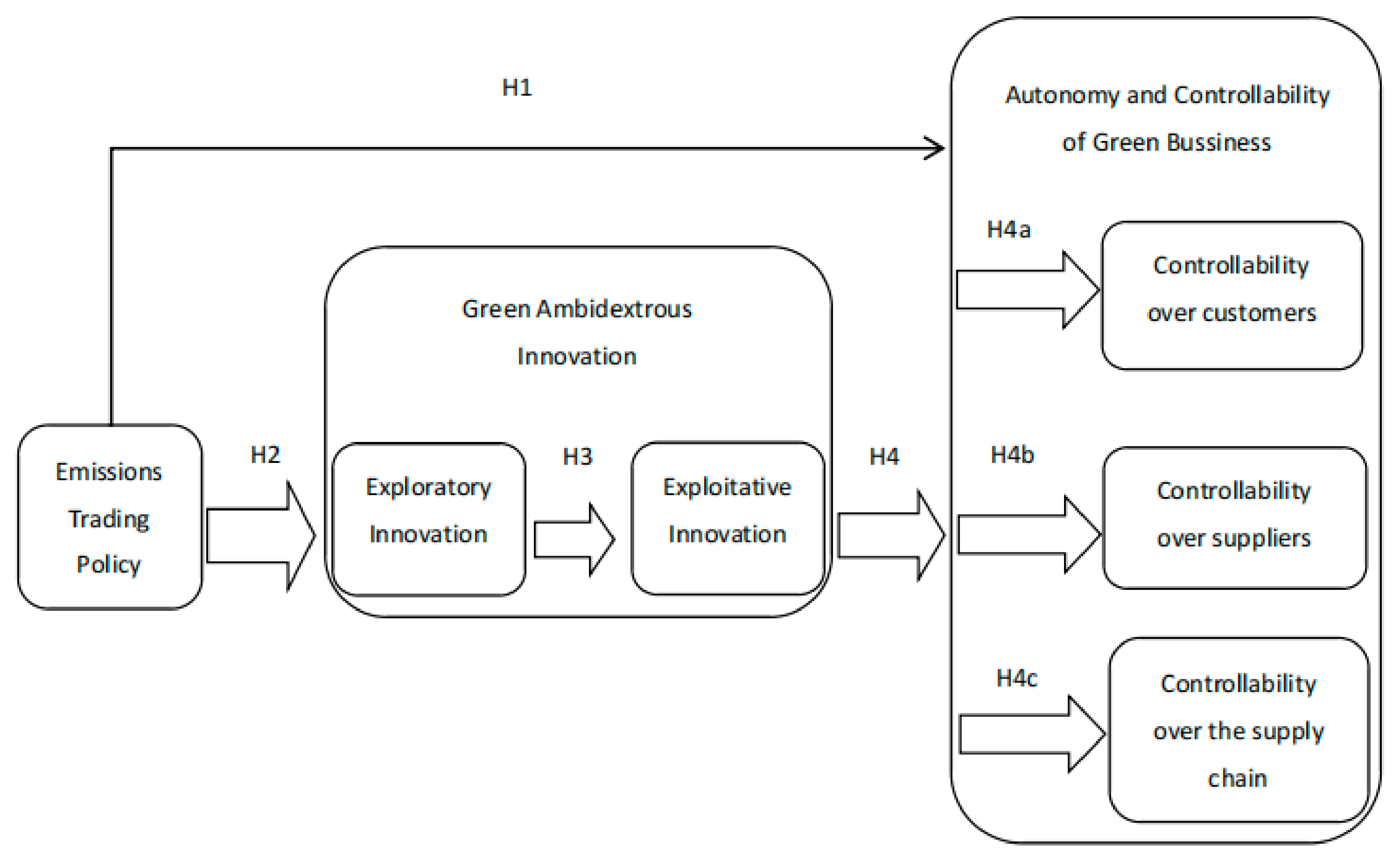 Sustainability 17 01534 g001