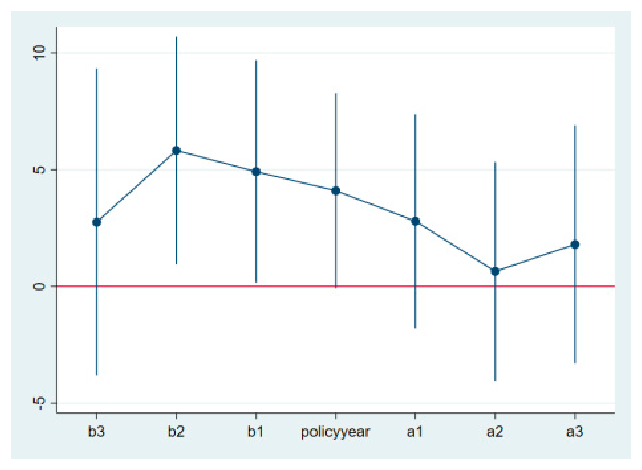 Sustainability 17 01534 g003