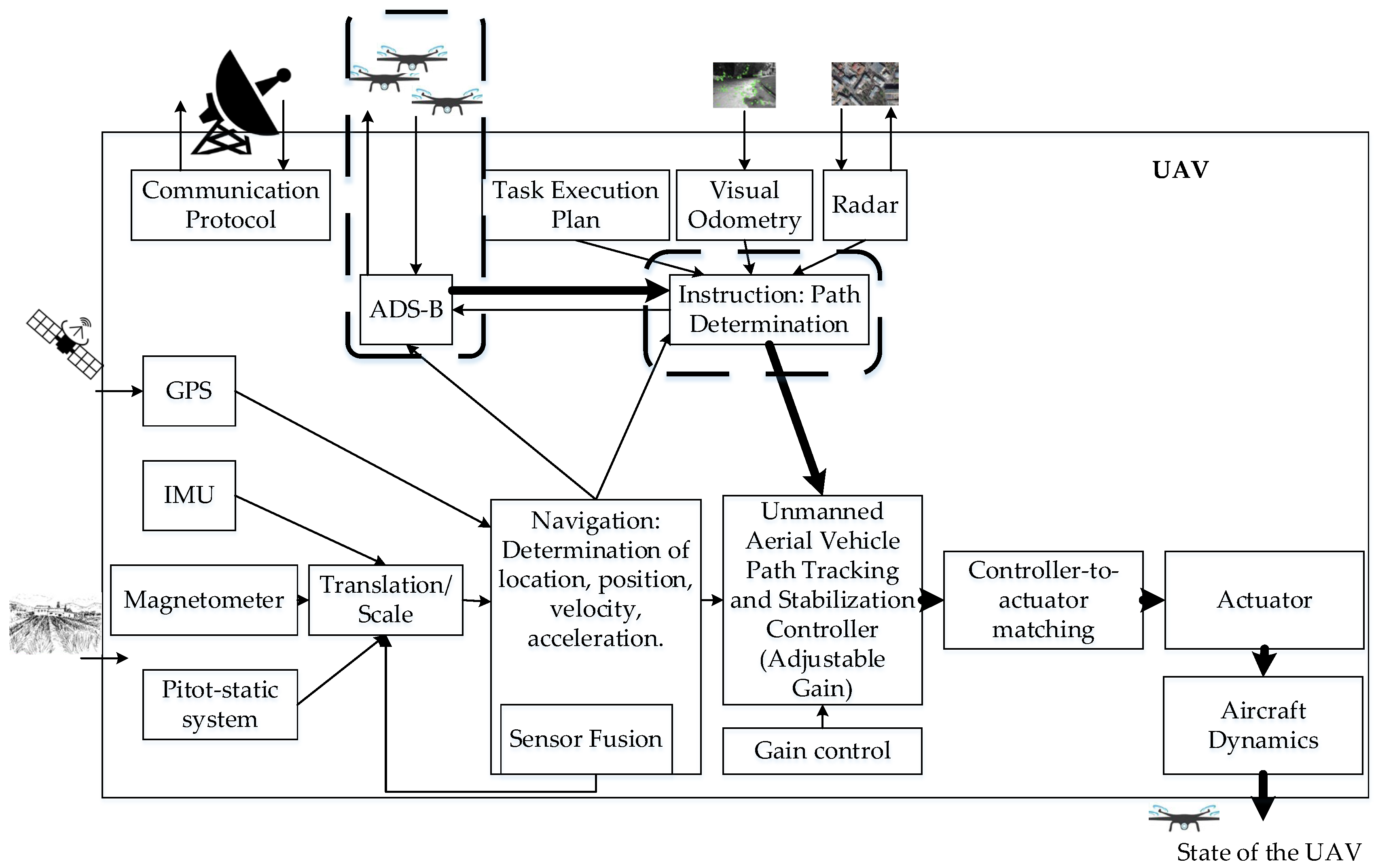 Sustainability 17 01553 g001