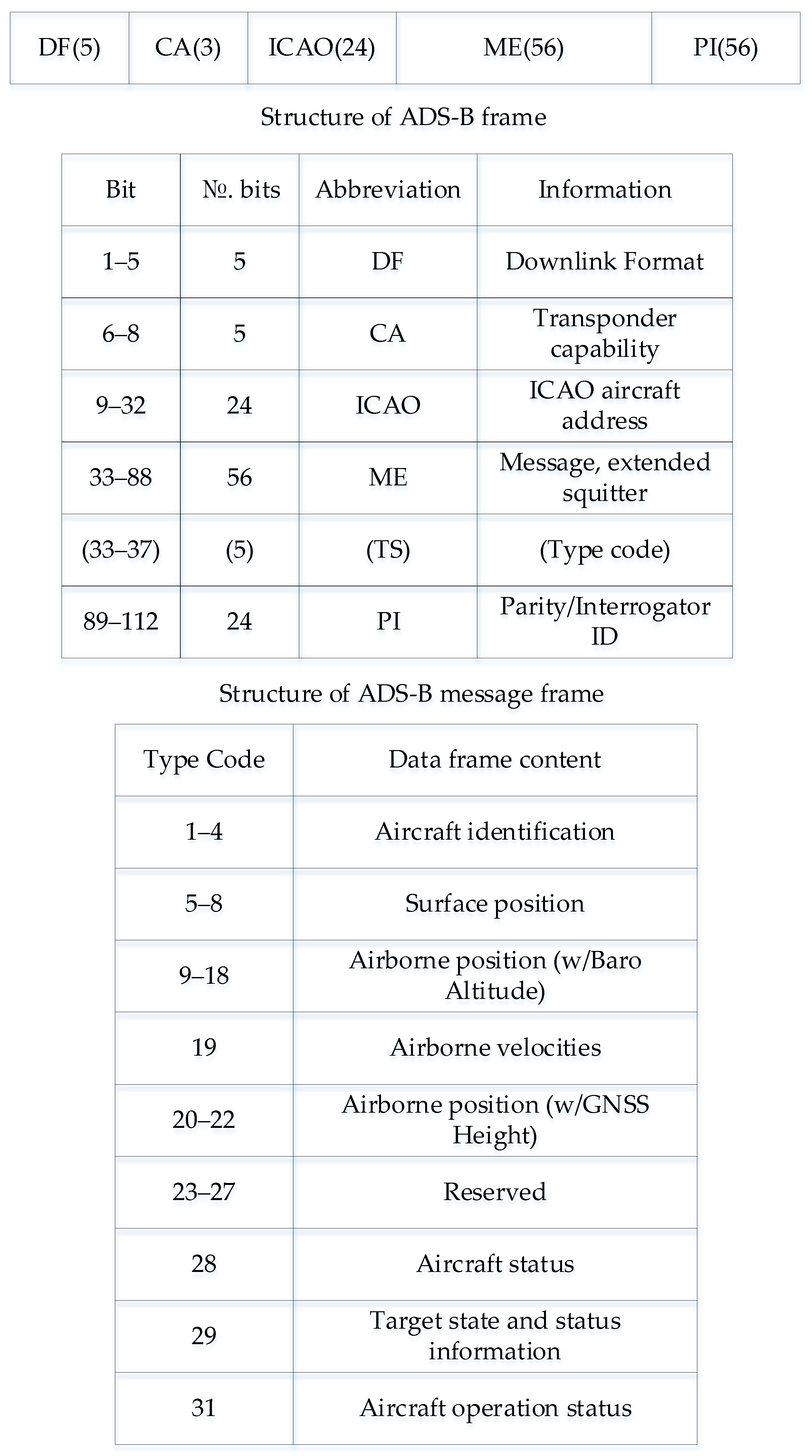 Sustainability 17 01553 g005