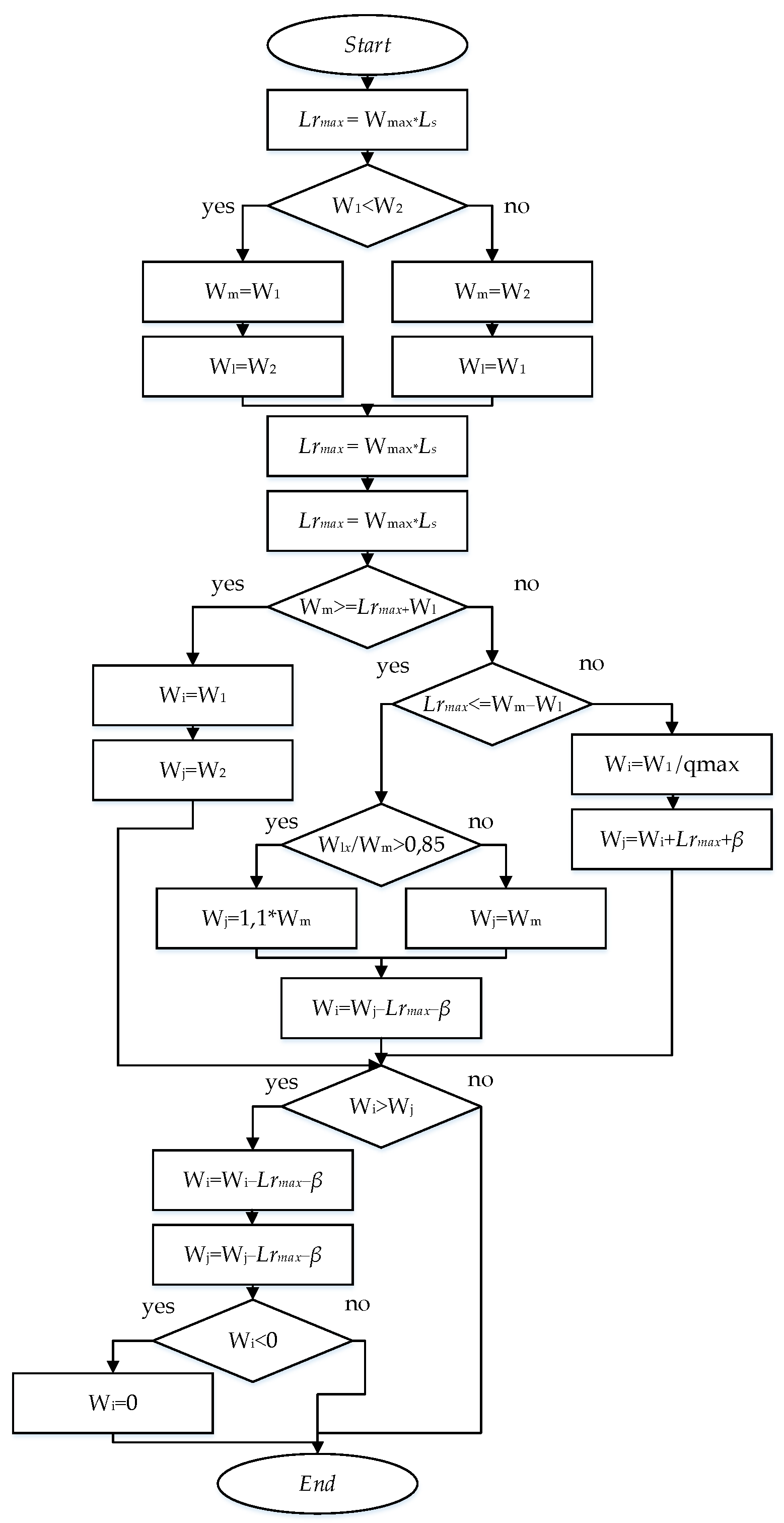 Sustainability 17 01553 g009