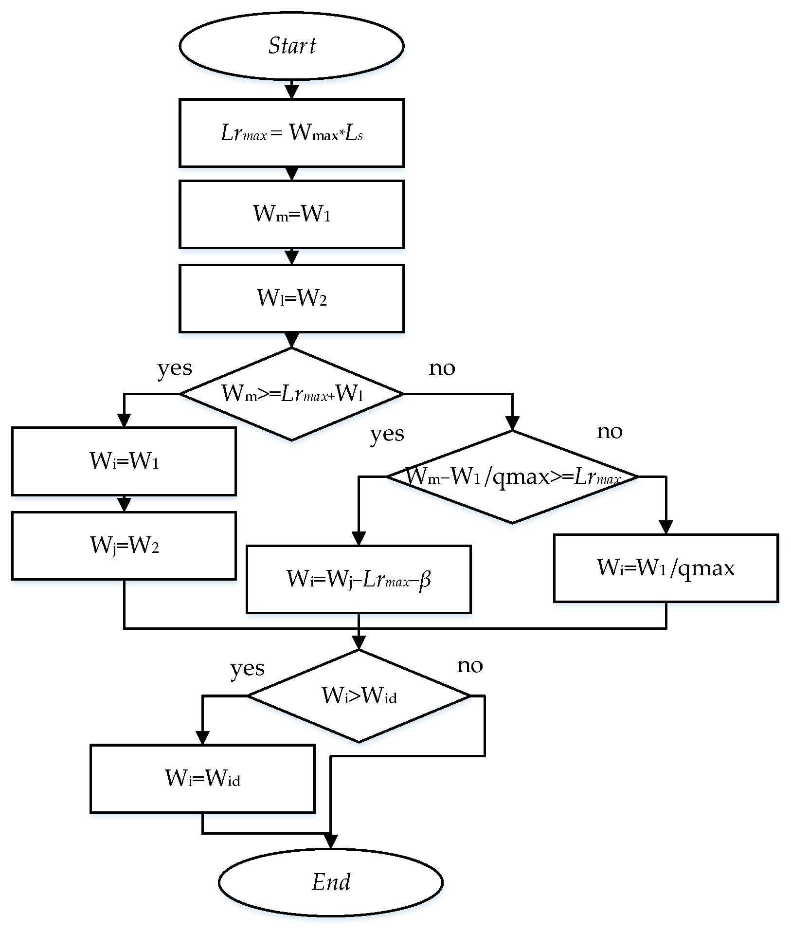 Sustainability 17 01553 g010