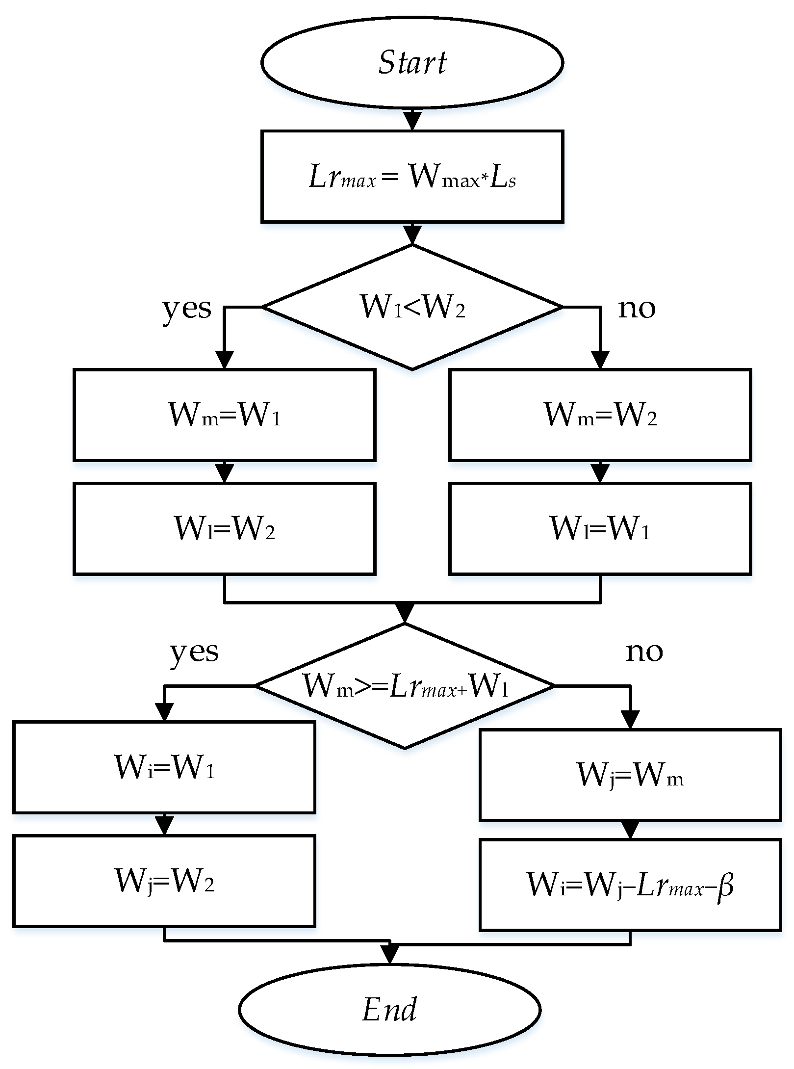 Sustainability 17 01553 g011