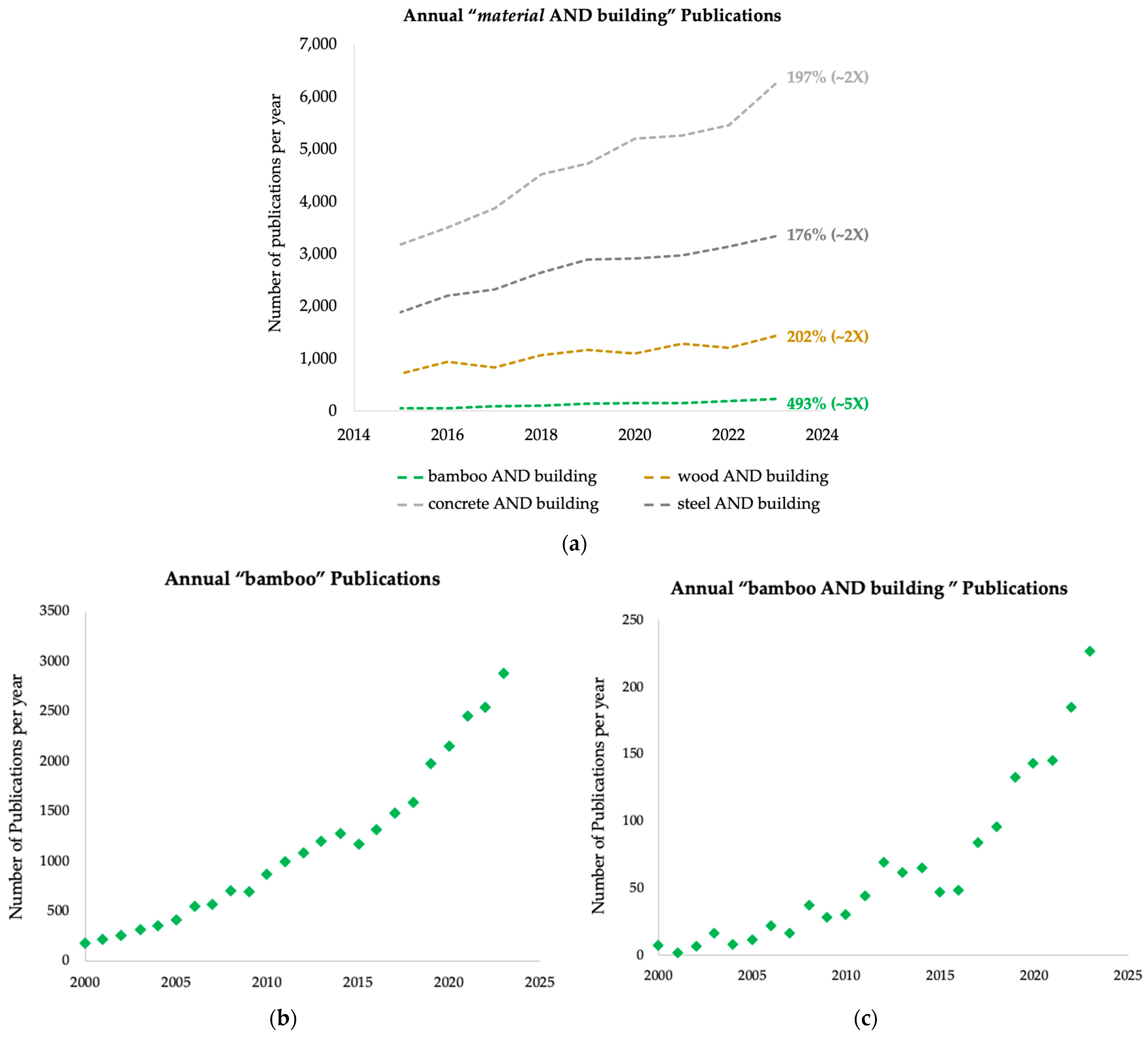 Sustainability 17 01575 g003