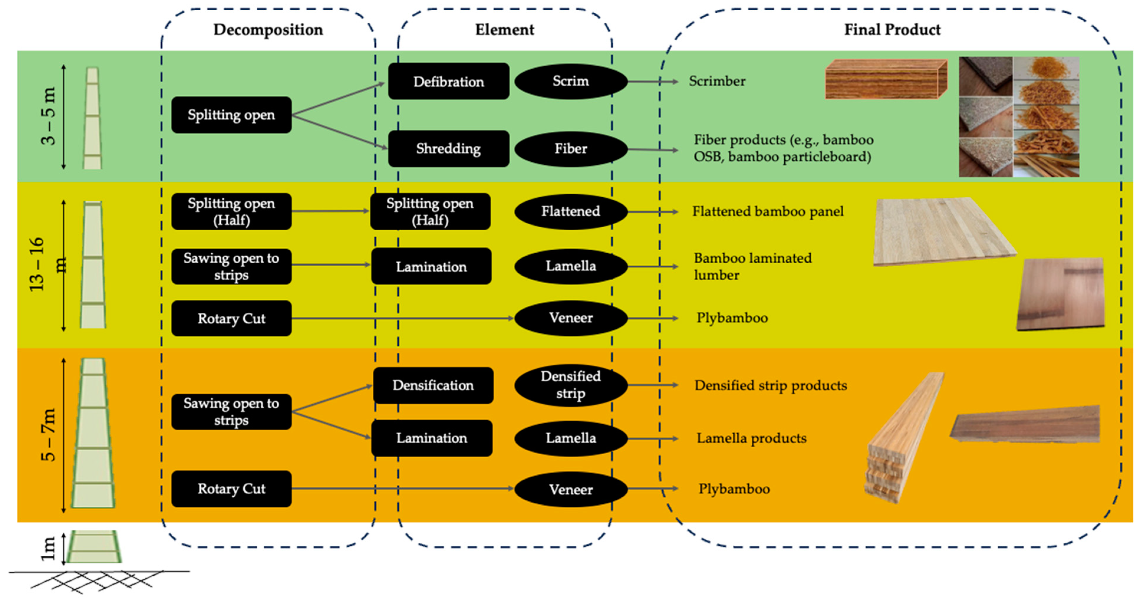 Sustainability 17 01575 g011