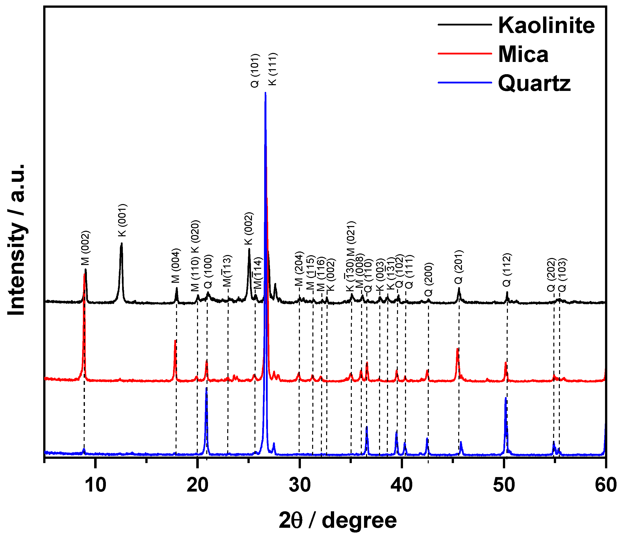 Sustainability 17 01605 g003