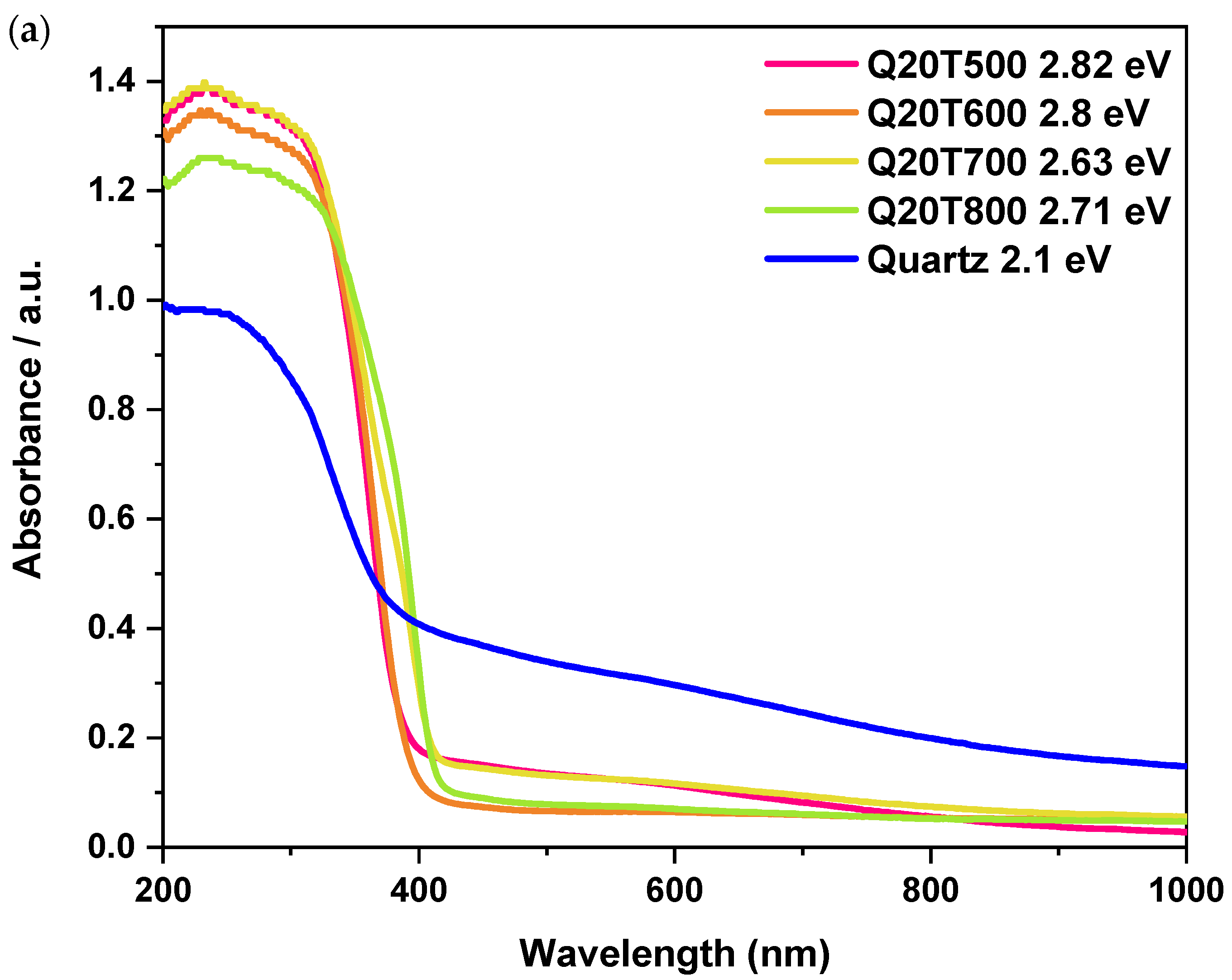 Sustainability 17 01605 g007a