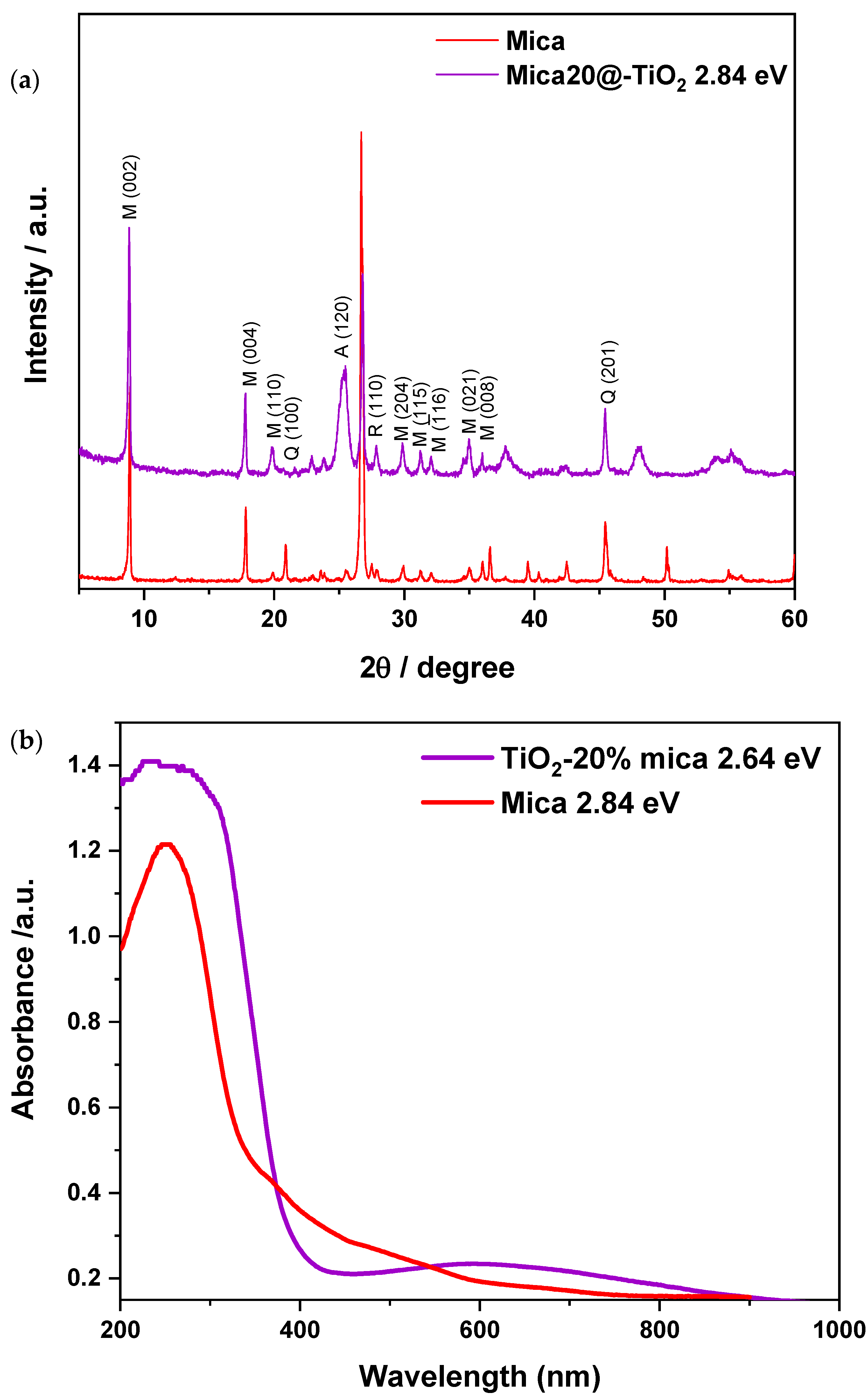 Sustainability 17 01605 g009