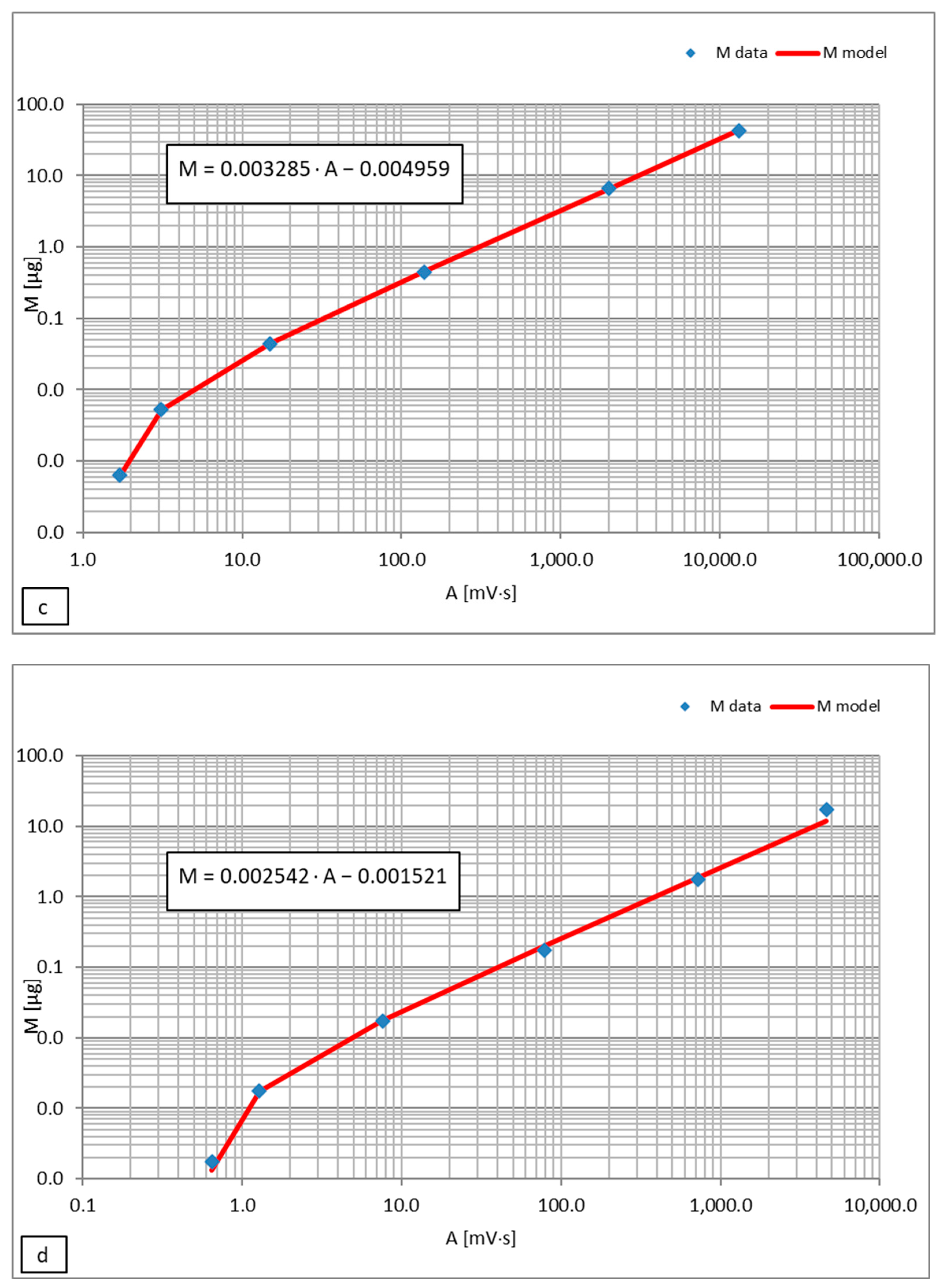 Sustainability 17 01607 g004b