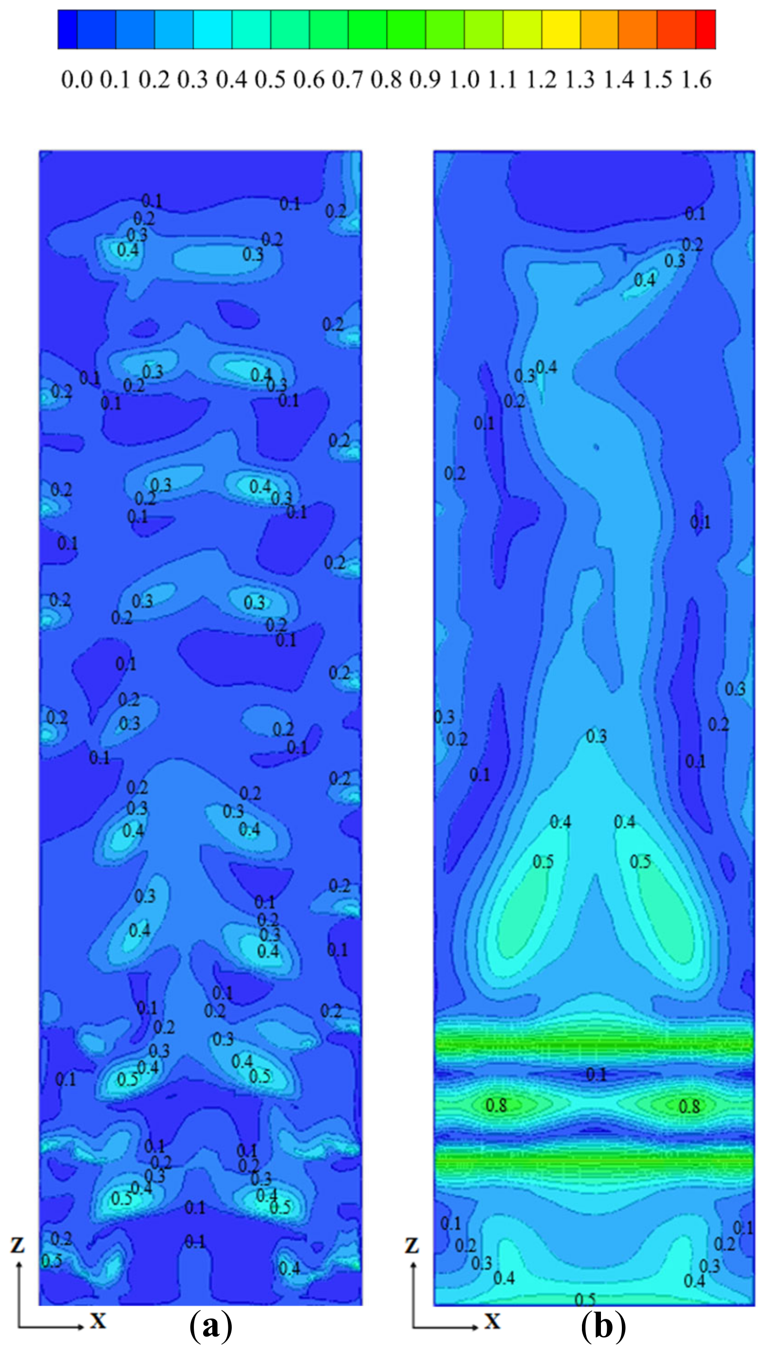 Sustainability 17 01647 g006