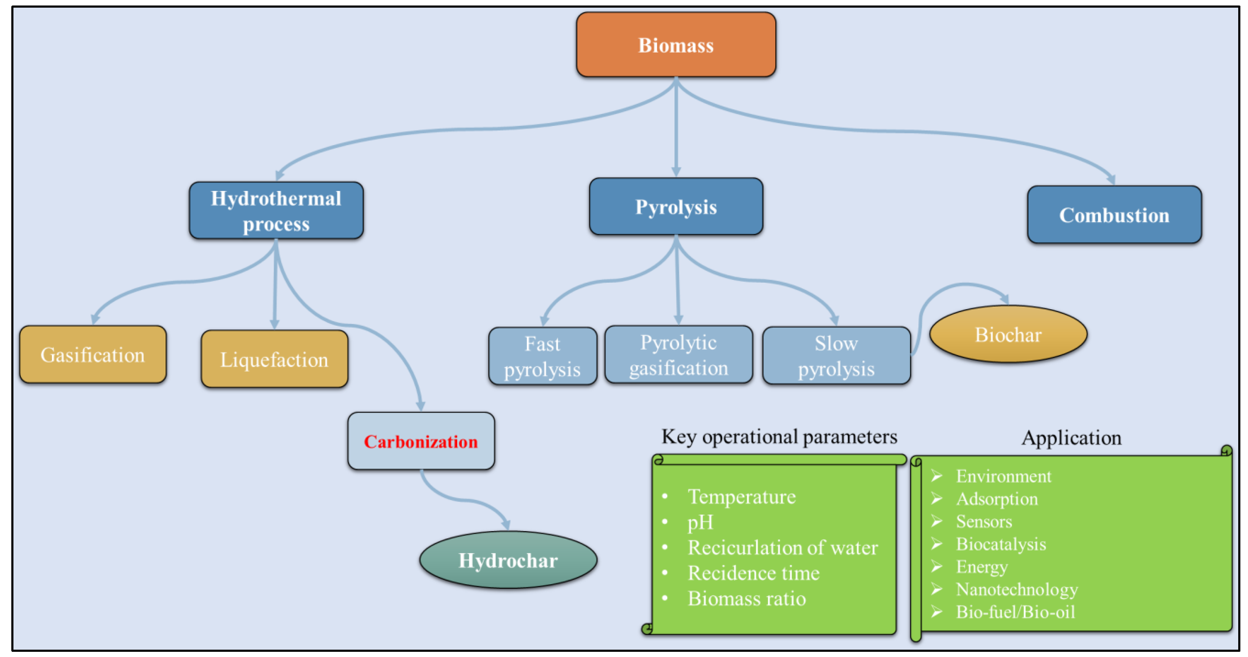 Sustainability 17 01660 g001