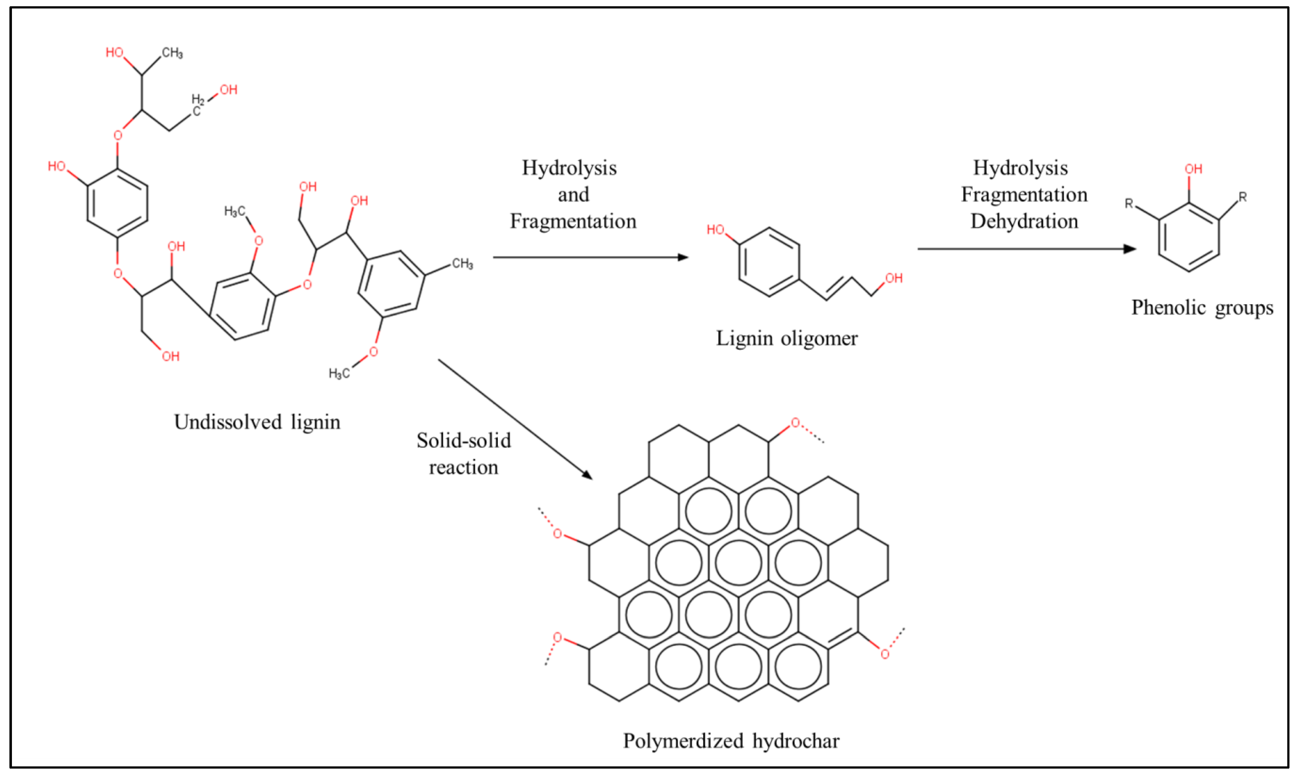 Sustainability 17 01660 g006